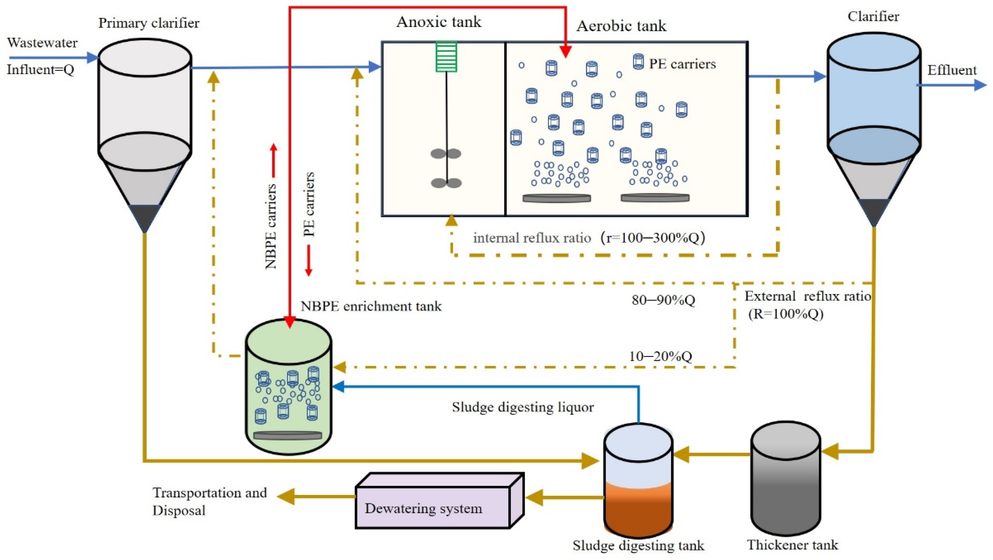 Sustainability 14 07193 g007