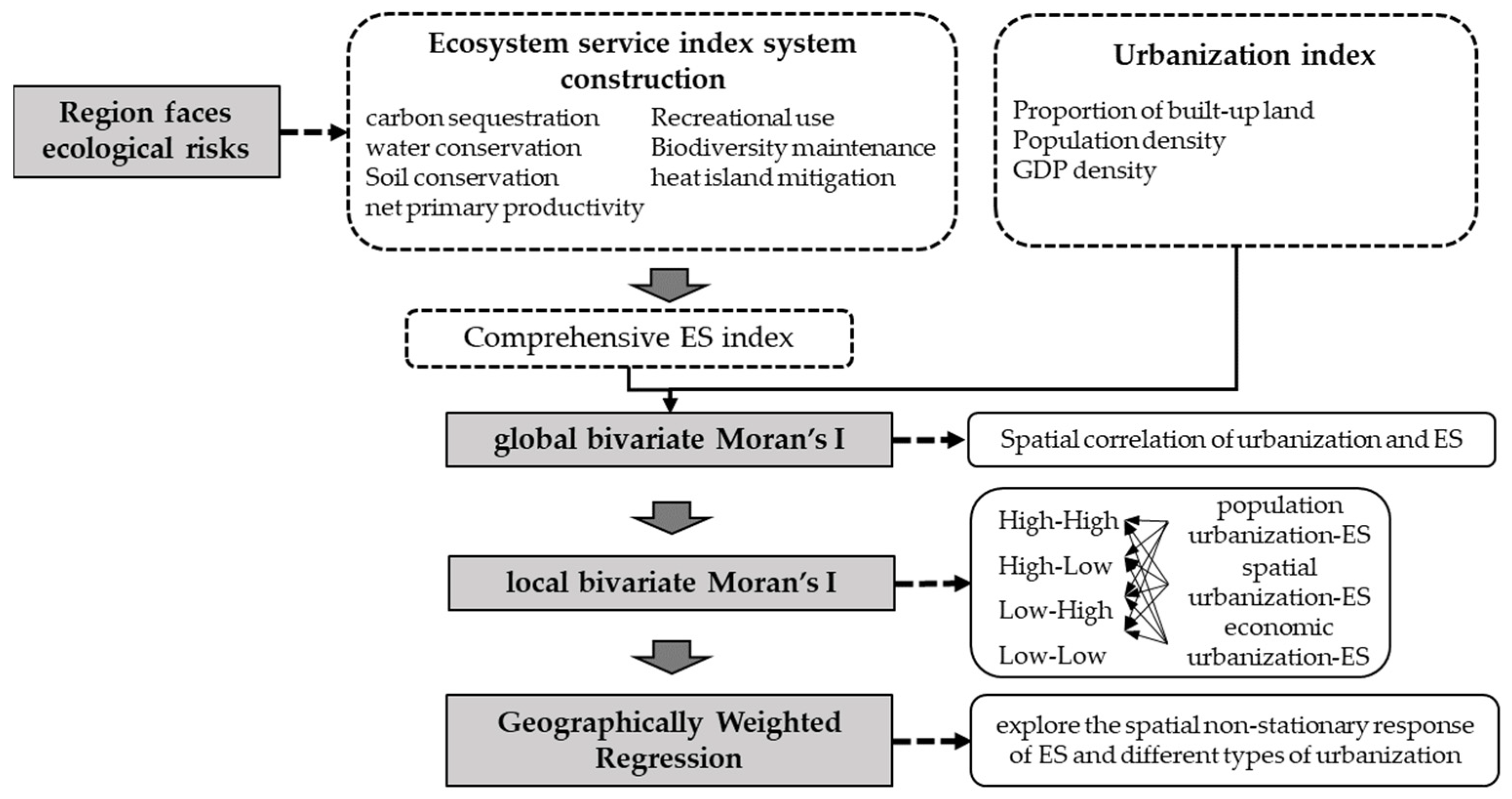 Sustainability 14 07198 g002