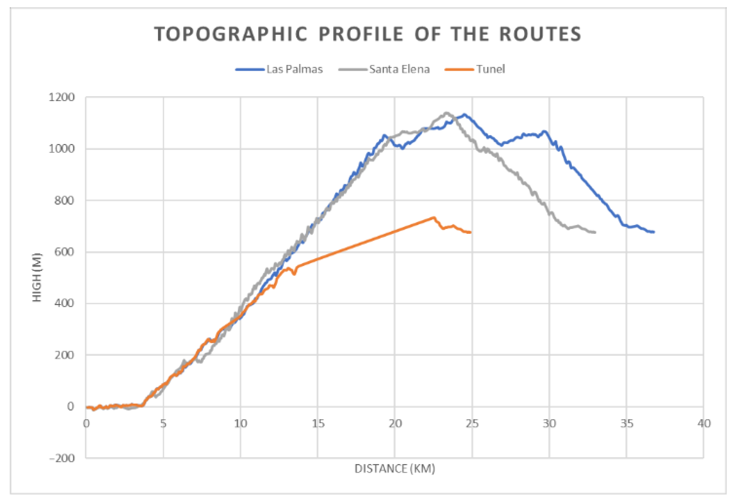 Sustainability 14 07199 g001