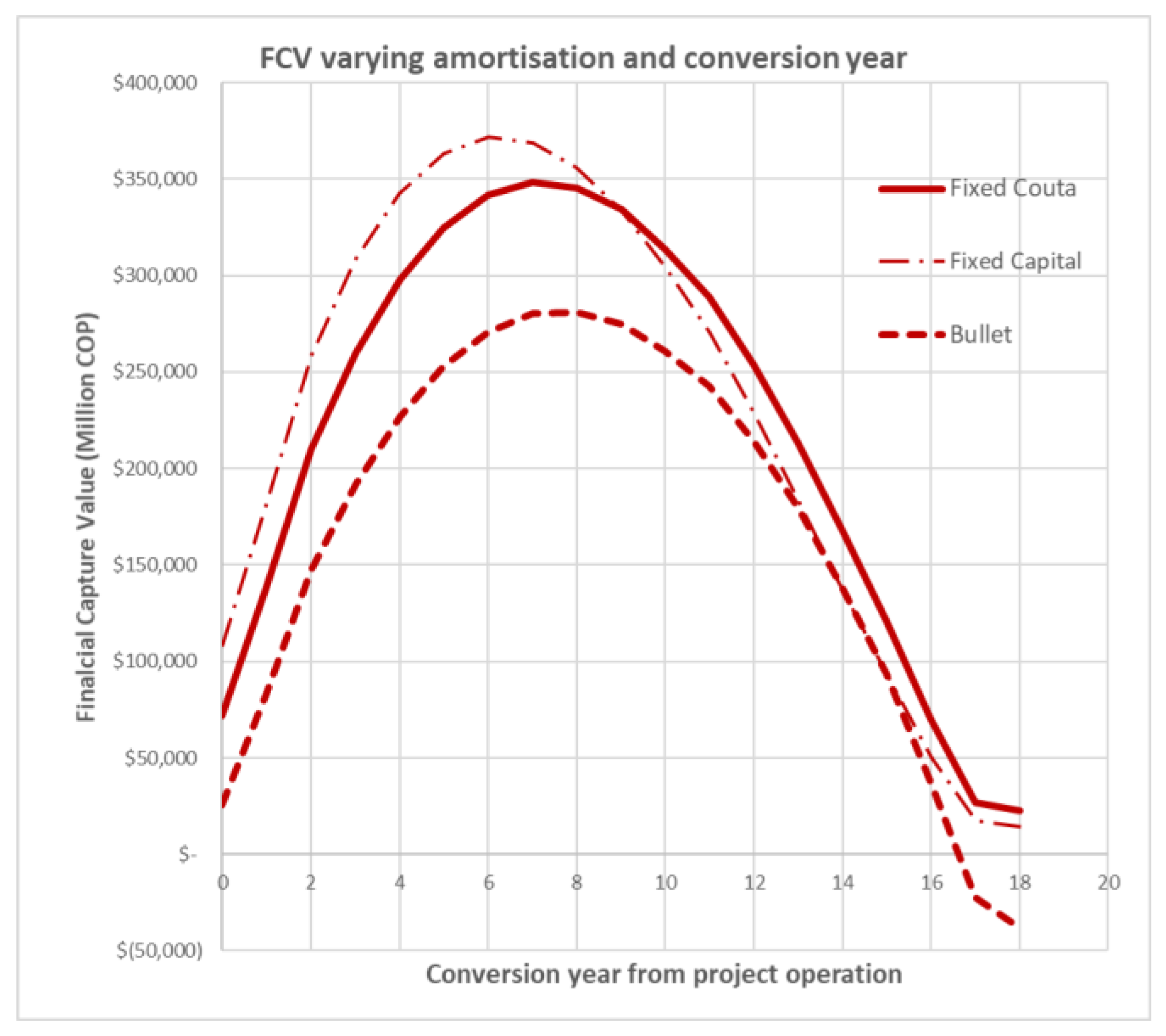 Sustainability 14 07199 g006