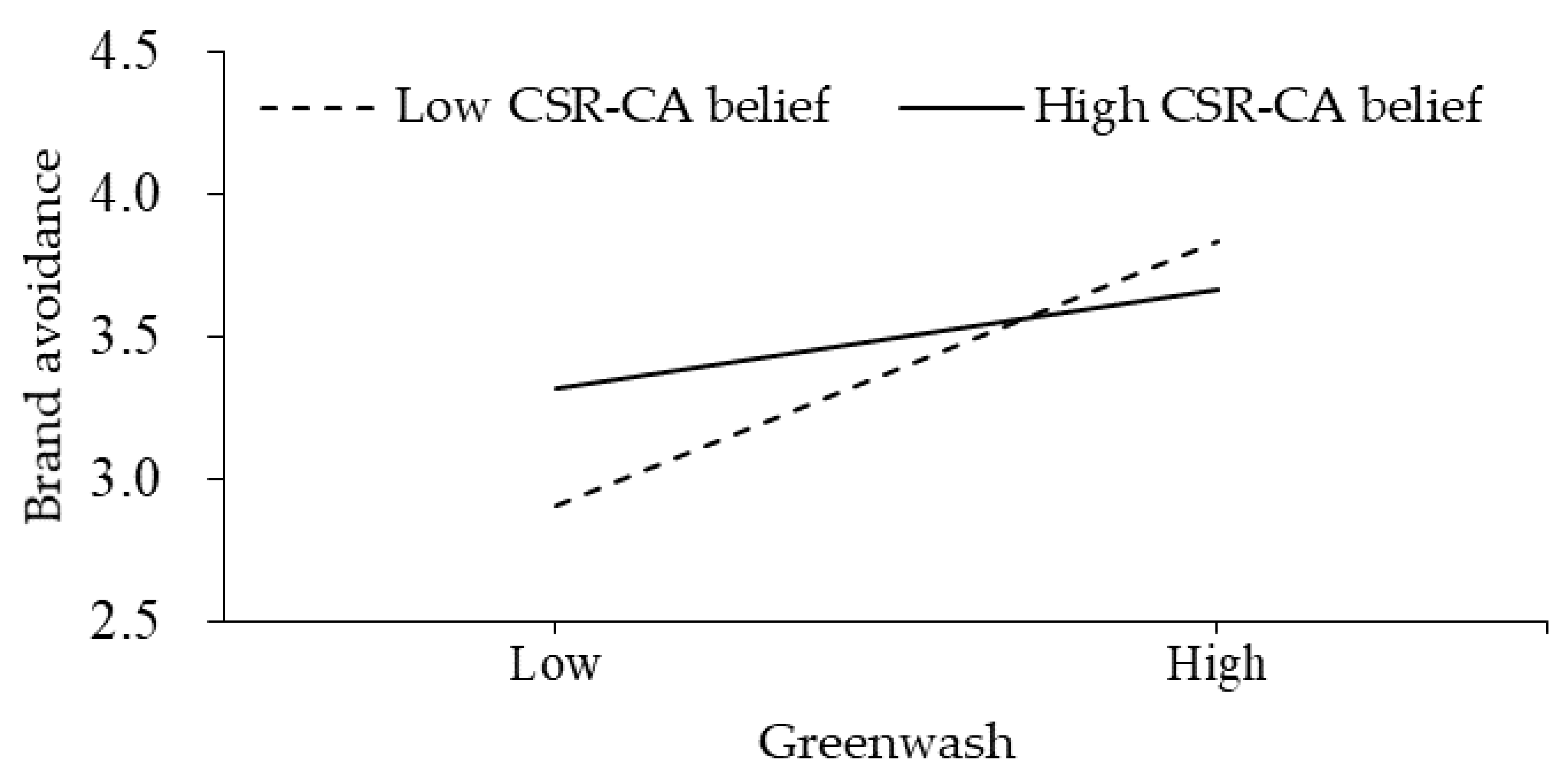 Sustainability 14 07204 g002 Sustainability 14 07204 g002