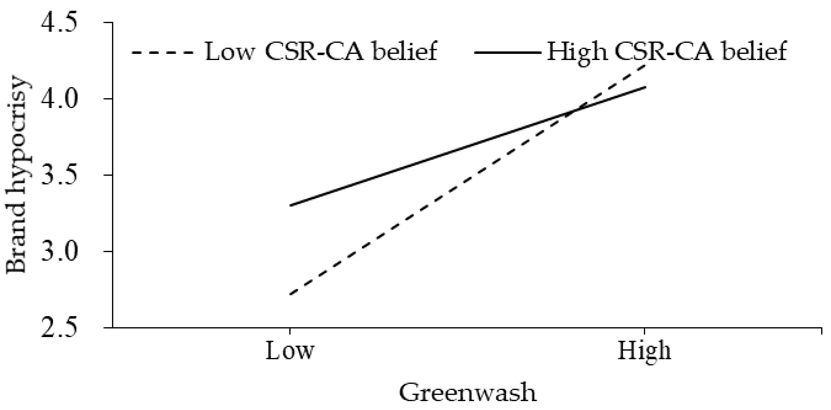 Sustainability 14 07204 g003 Sustainability 14 07204 g003