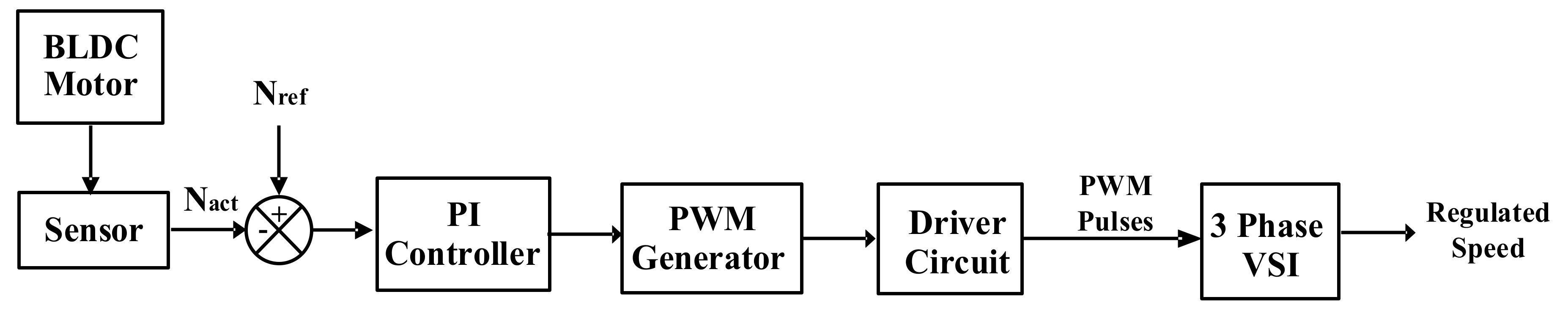 Sustainability 14 07205 g002