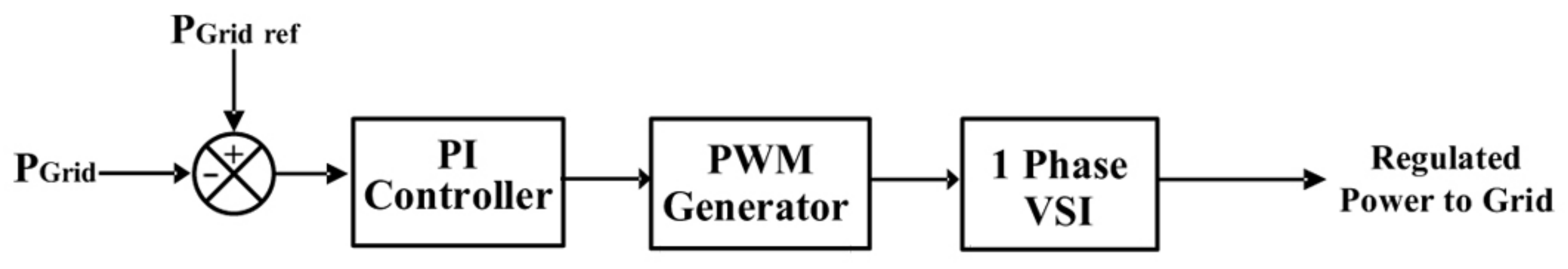 Sustainability 14 07205 g007