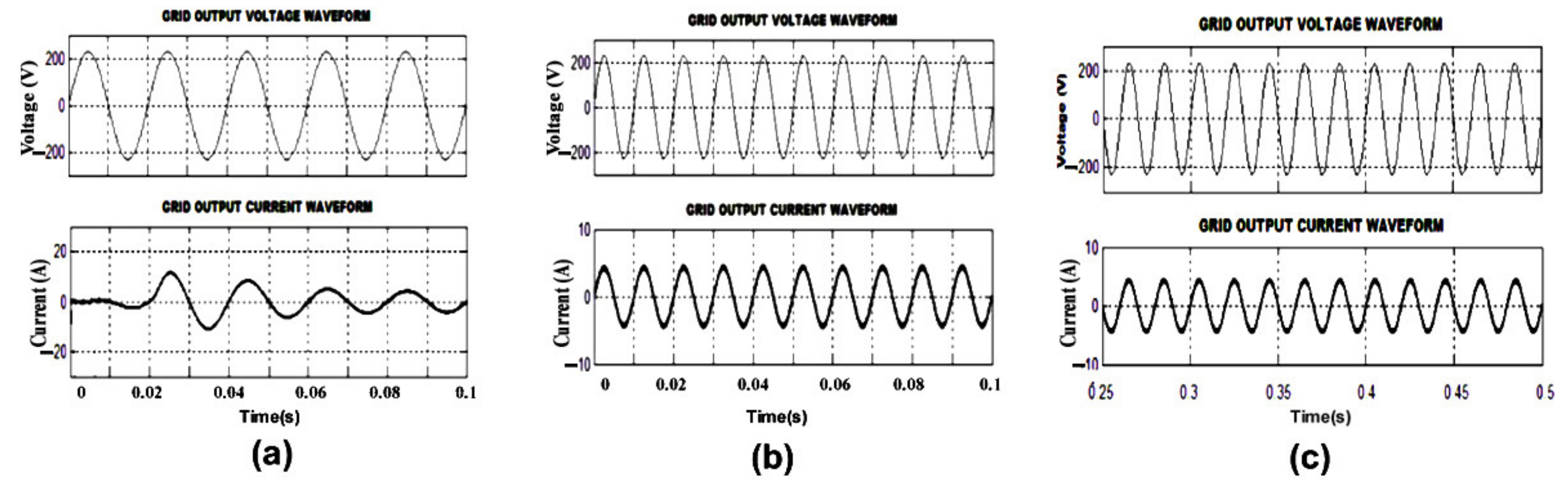 Sustainability 14 07205 g012