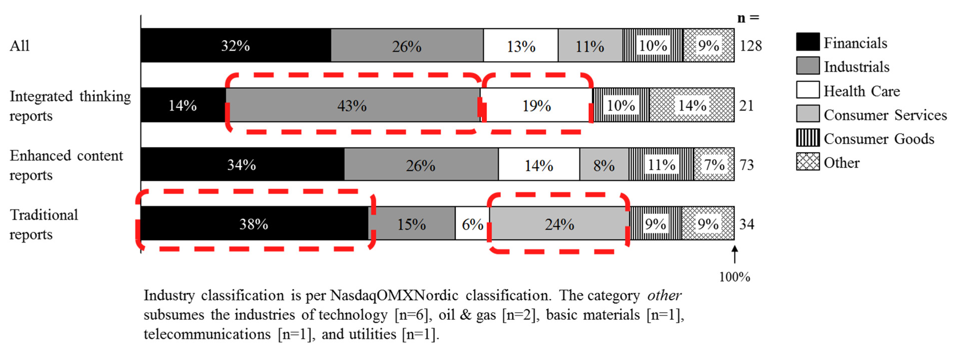 Sustainability 14 07206 g003