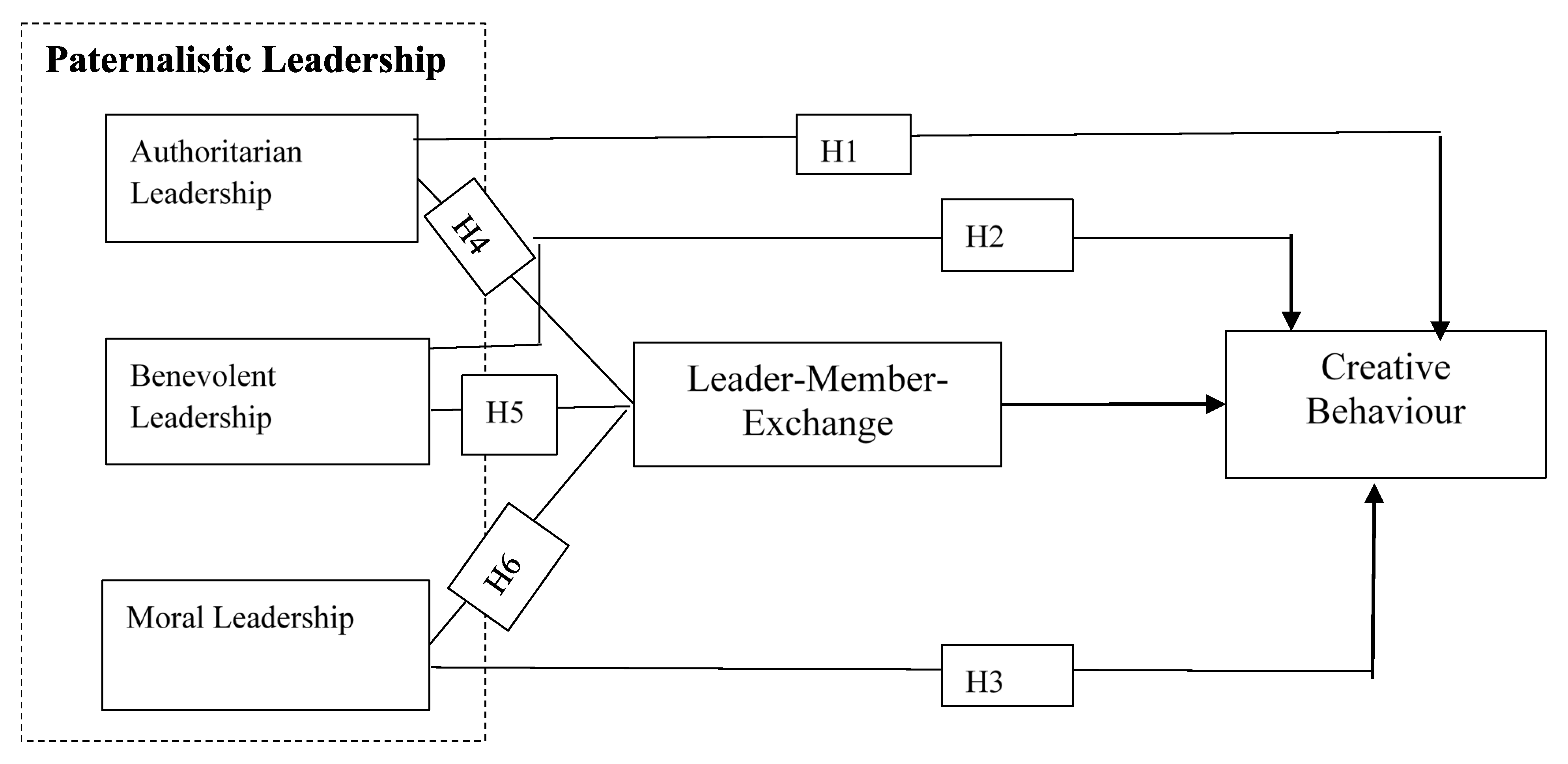 Sustainability 14 07211 g001