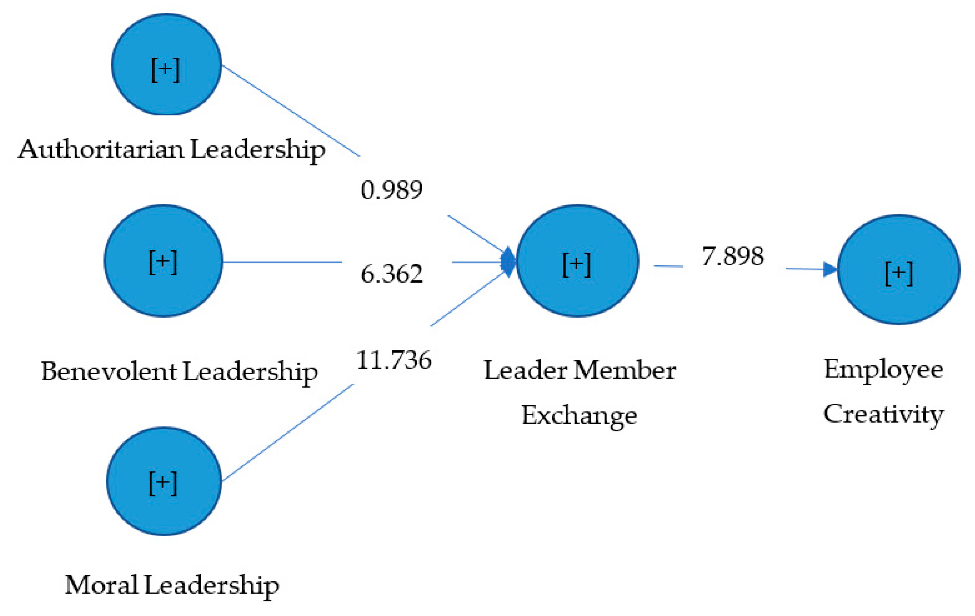 Sustainability 14 07211 g002