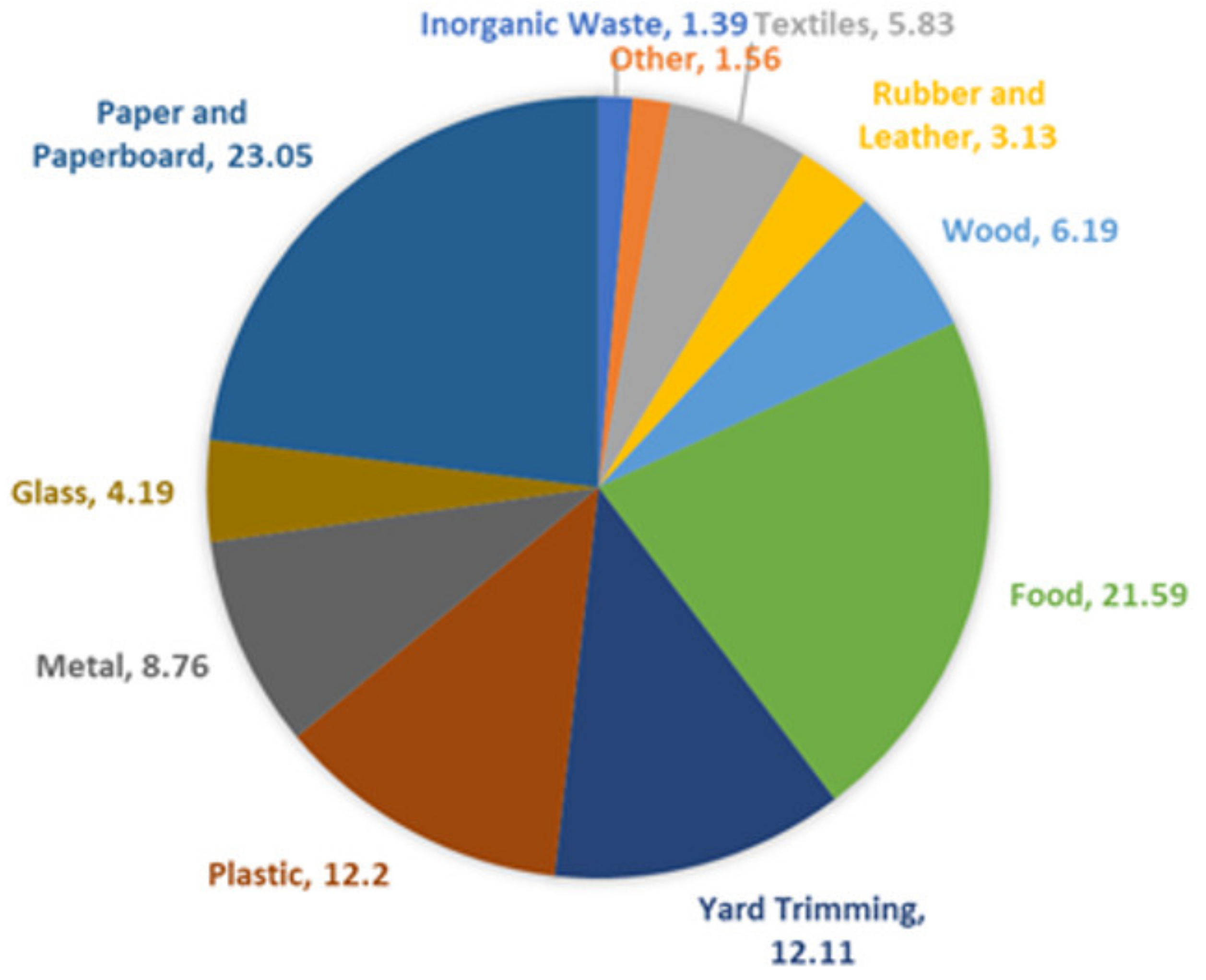 Sustainability 14 07222 g002
