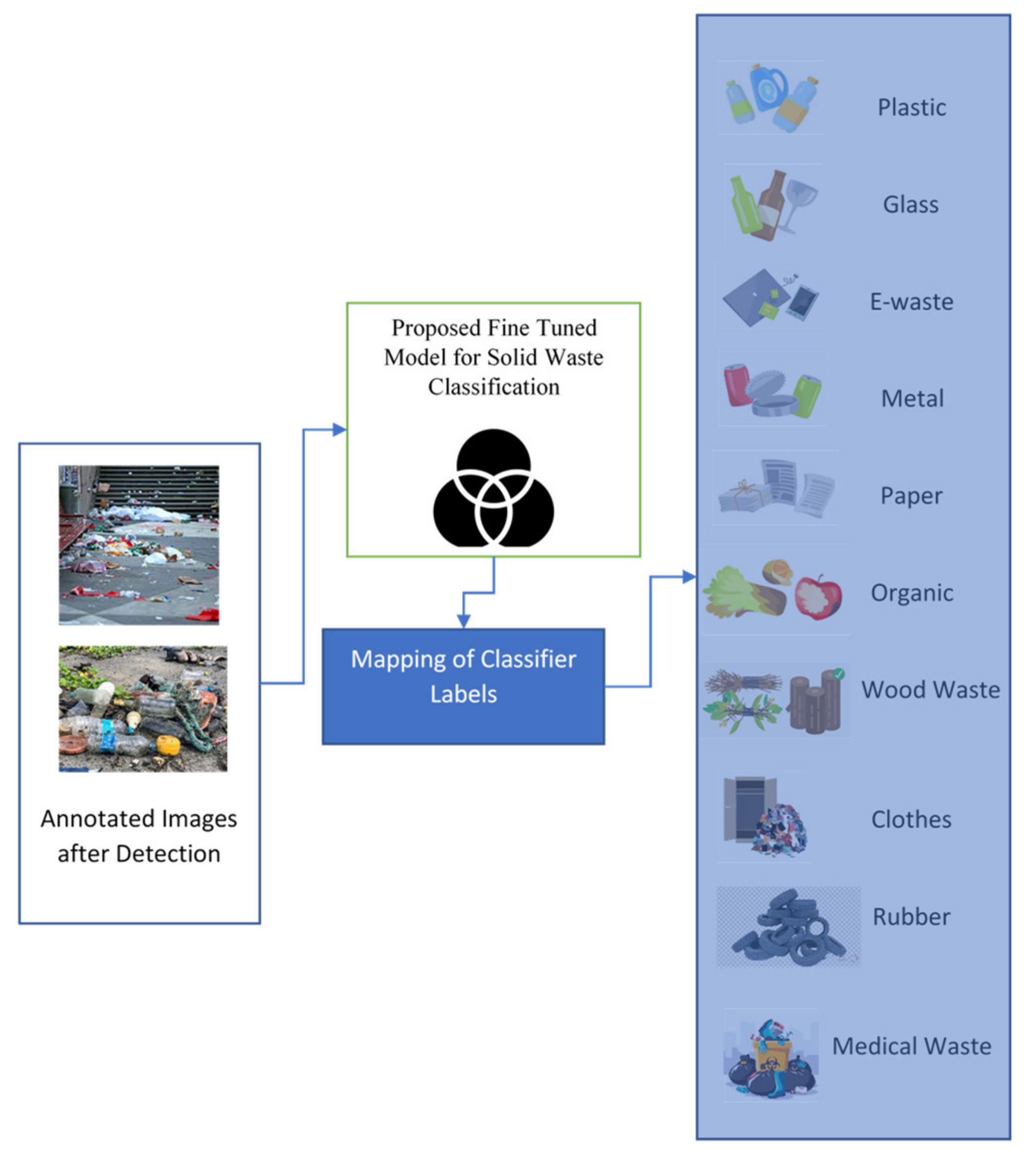 Sustainability 14 07222 g005