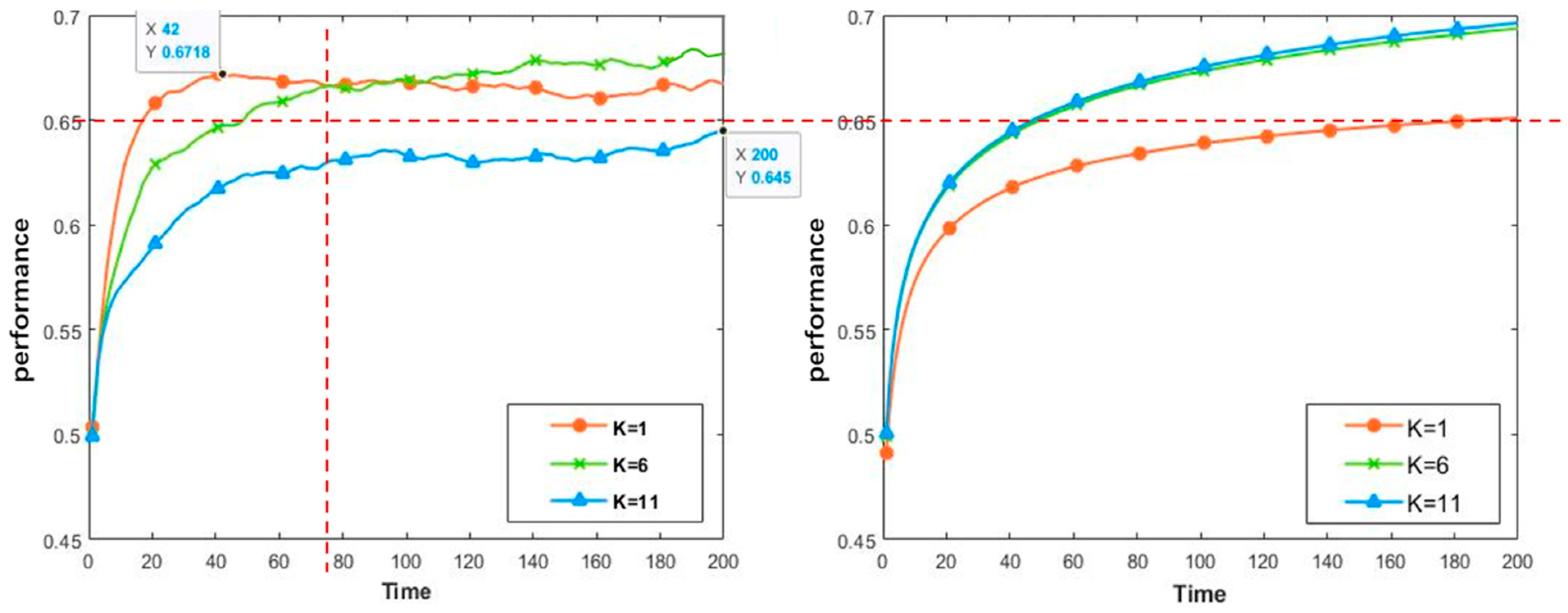 Sustainability 14 07223 g005
