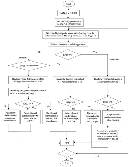 Sustainability 14 07223 g0a1 550