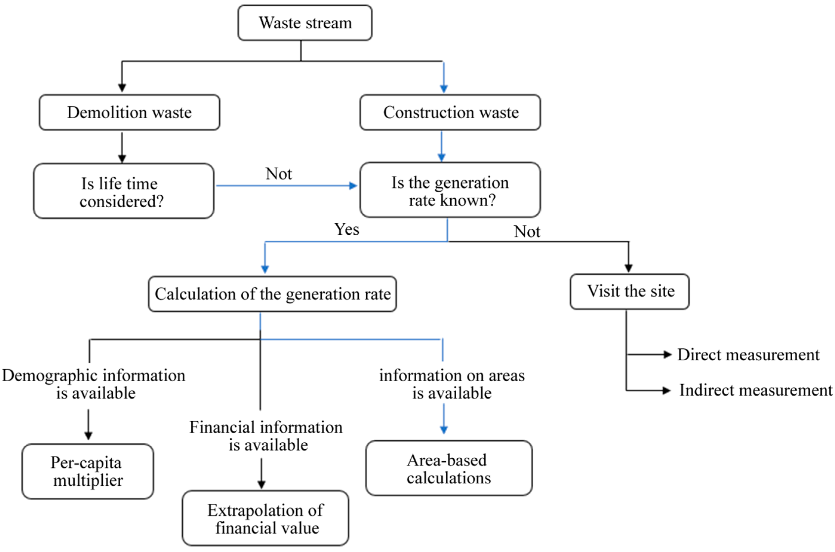 Sustainability 14 07225 g002
