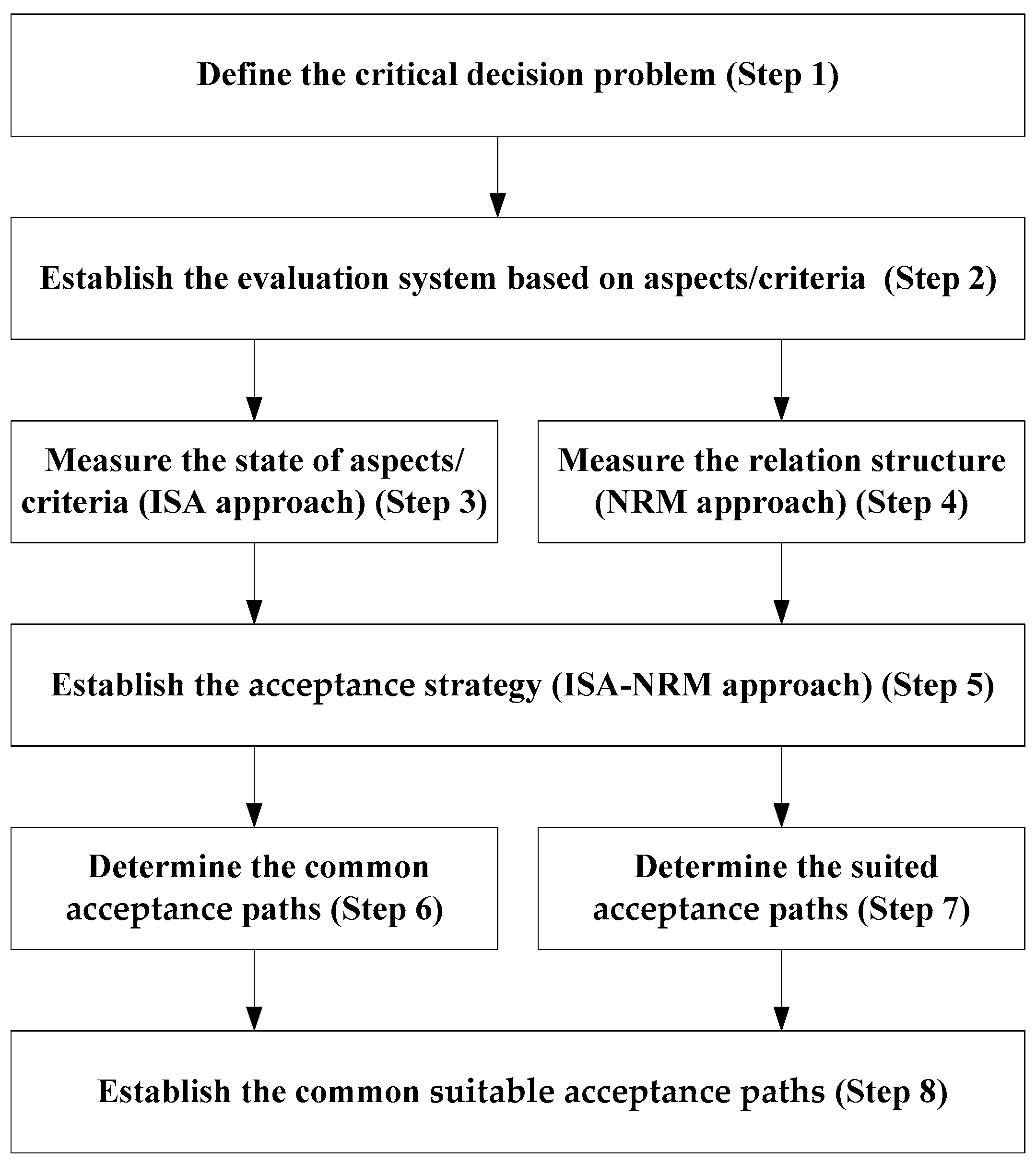 Sustainability 14 07230 g001