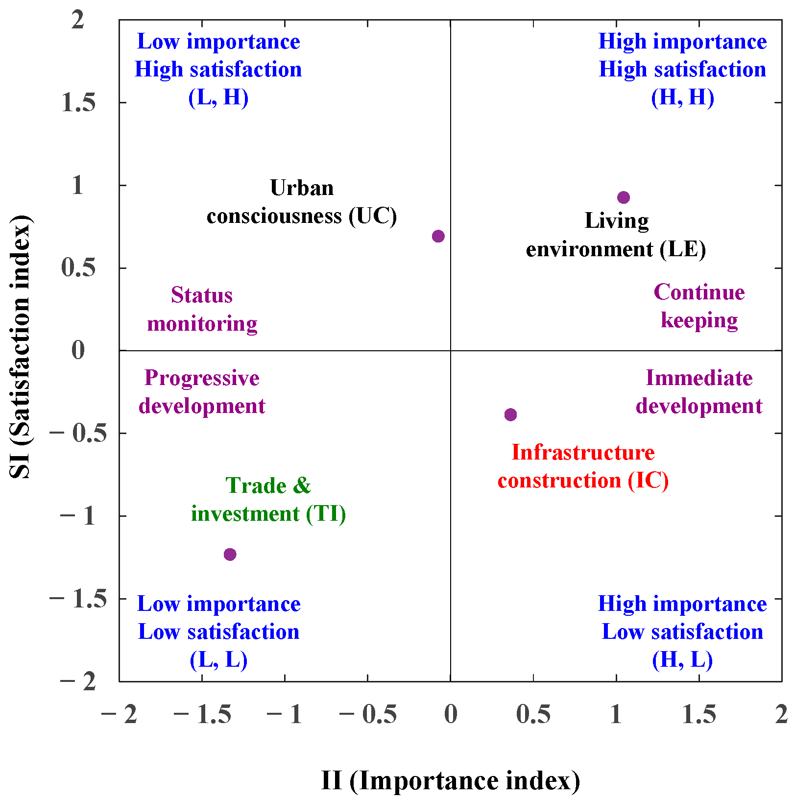 Sustainability 14 07230 g002