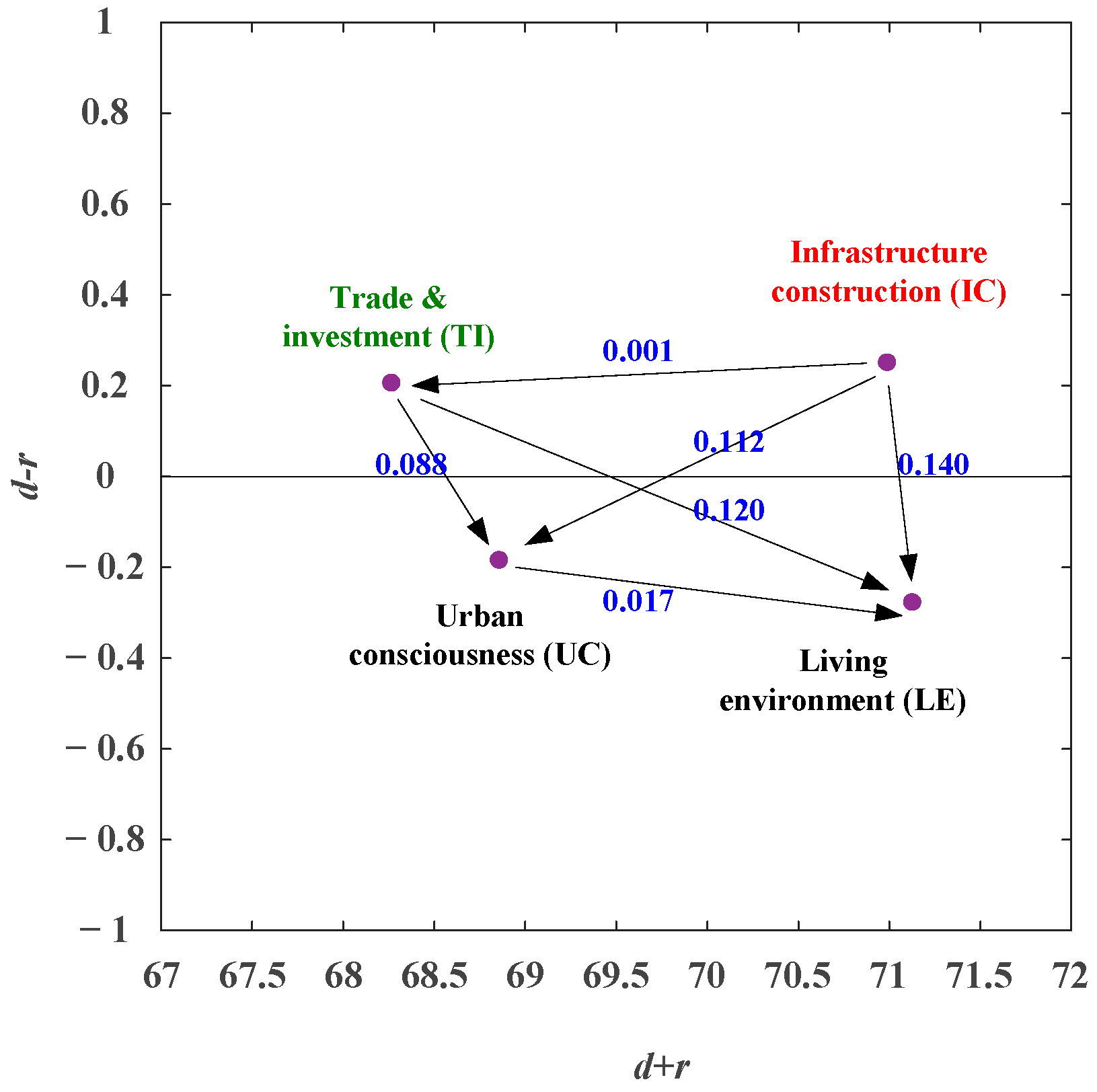 Sustainability 14 07230 g003