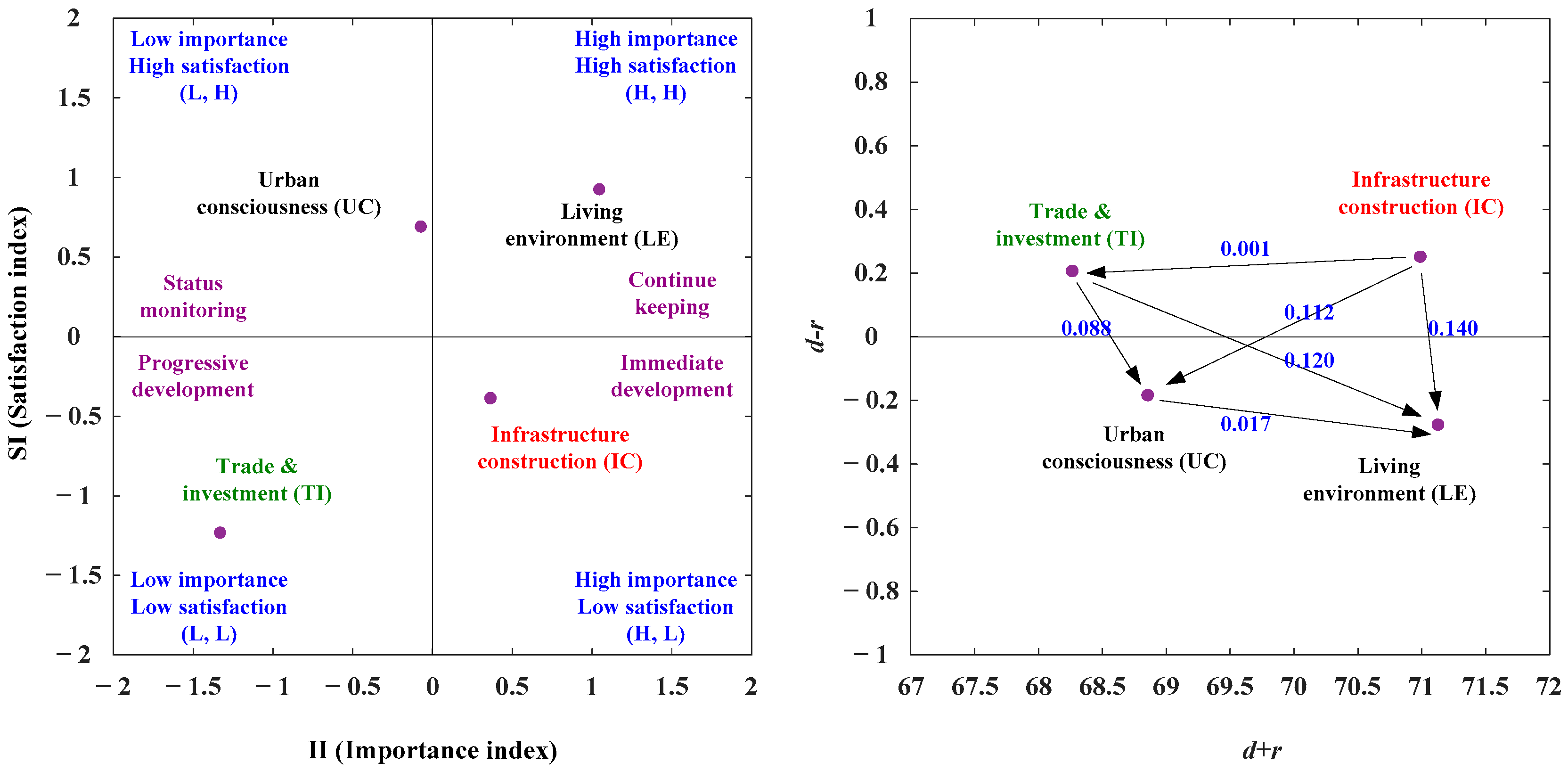 Sustainability 14 07230 g004