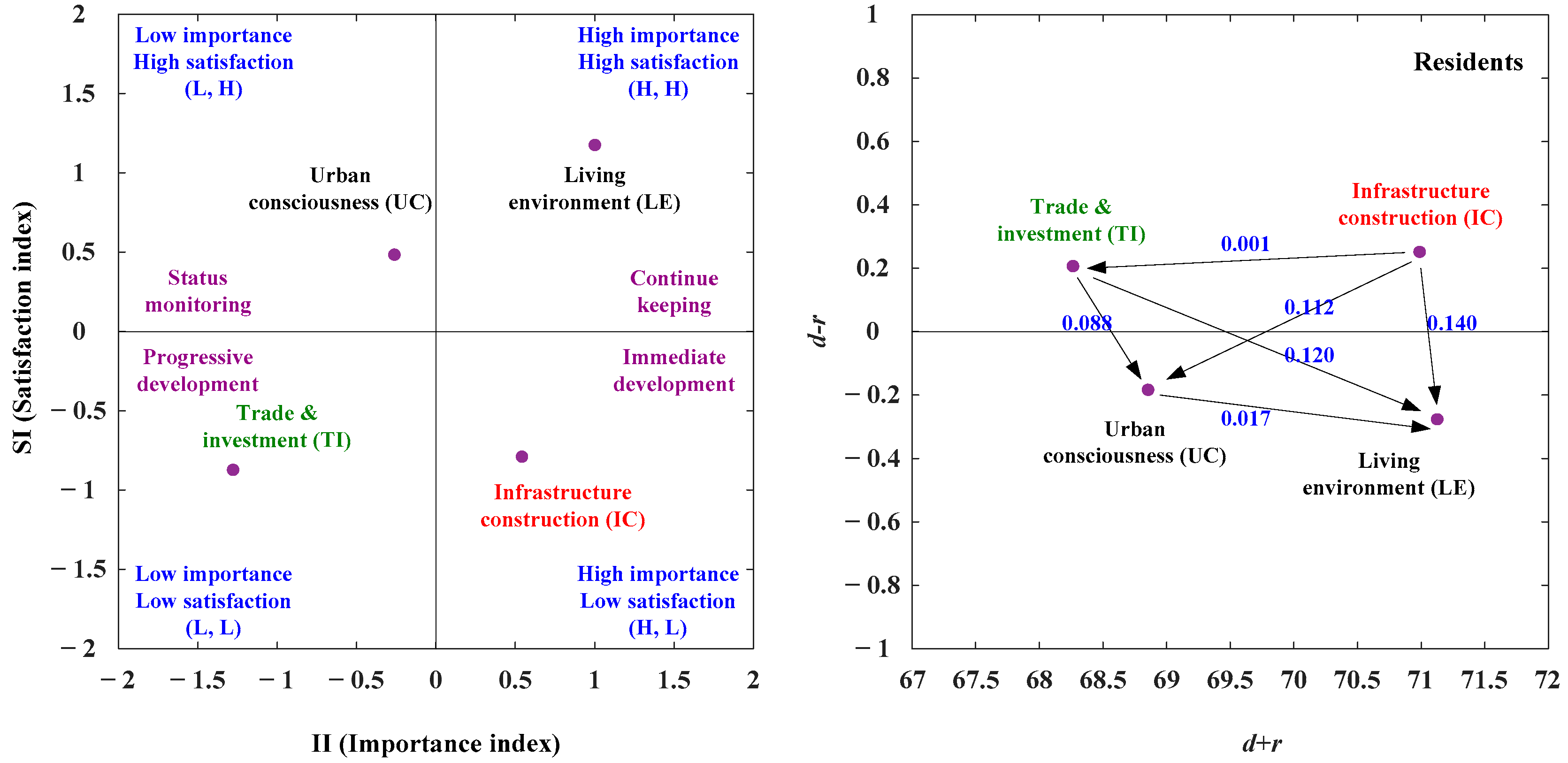 Sustainability 14 07230 g005