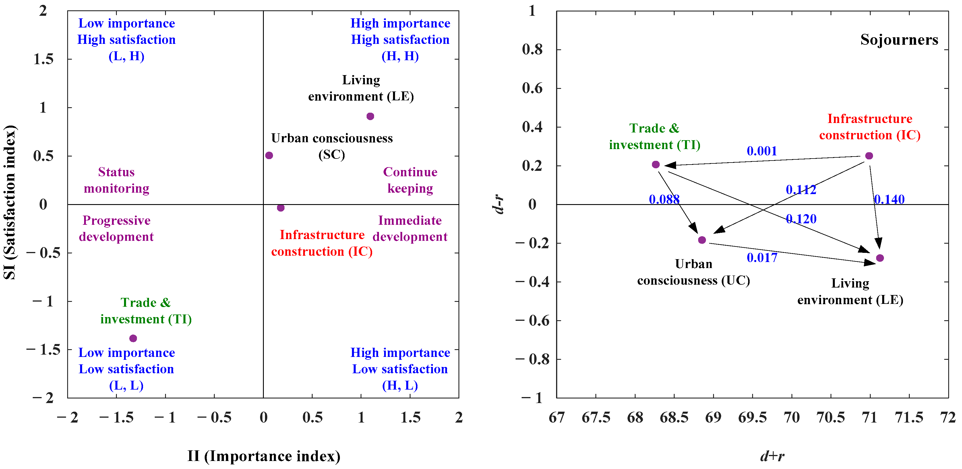 Sustainability 14 07230 g006