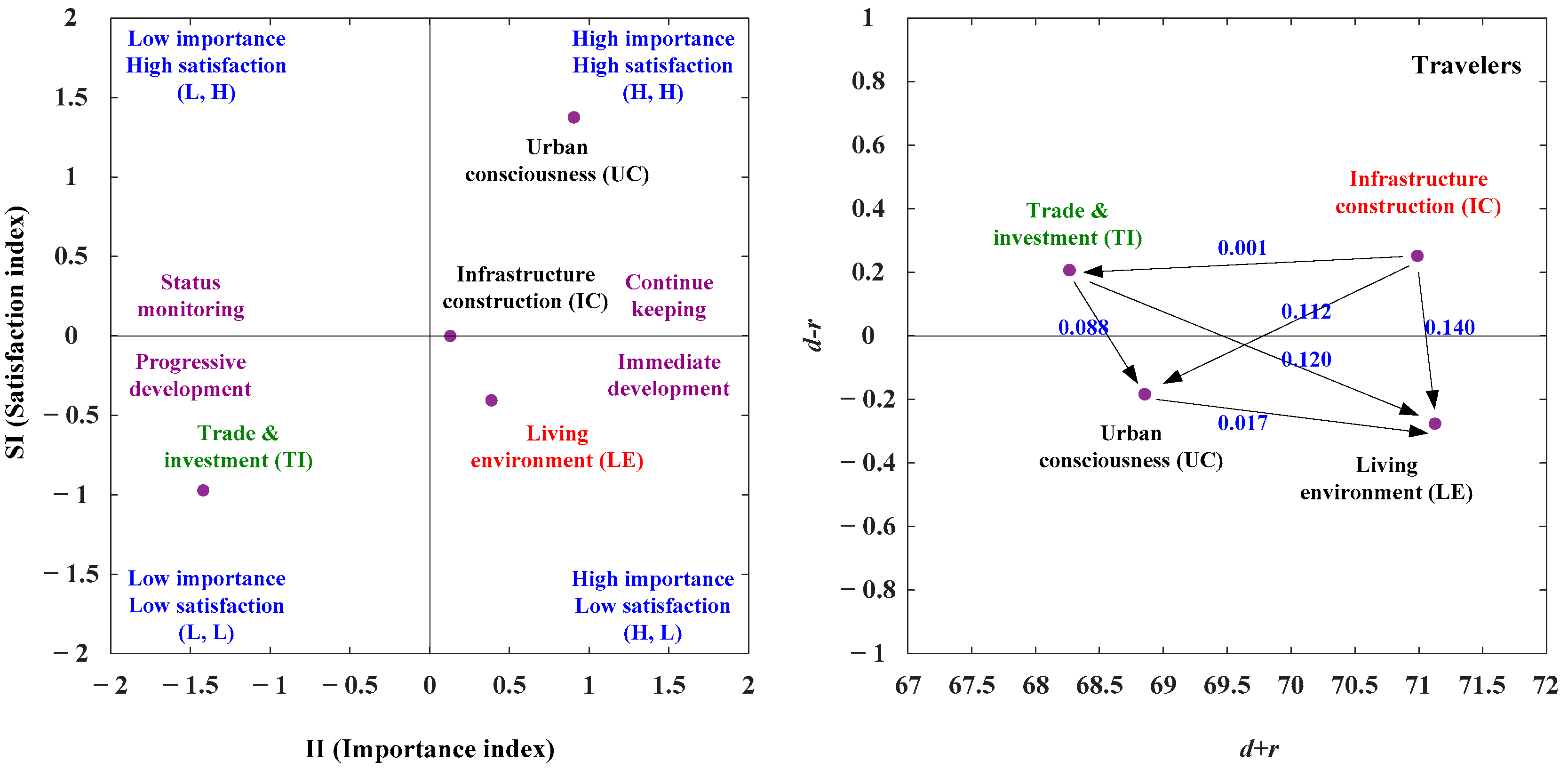 Sustainability 14 07230 g007