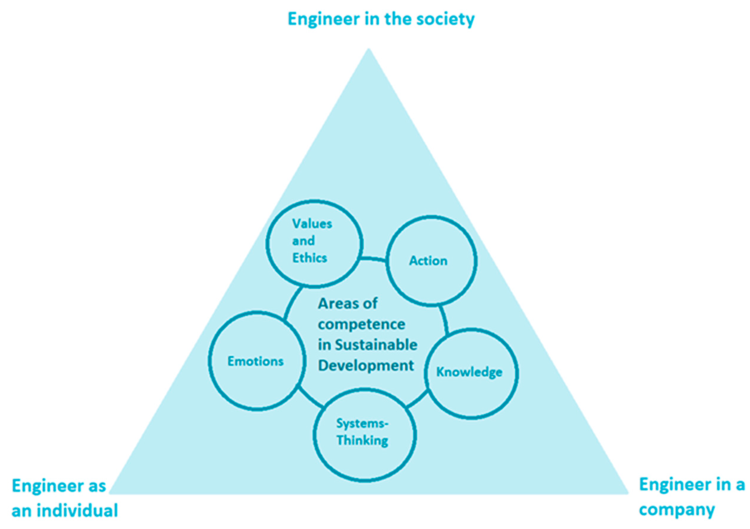 Sustainability 14 07233 g001