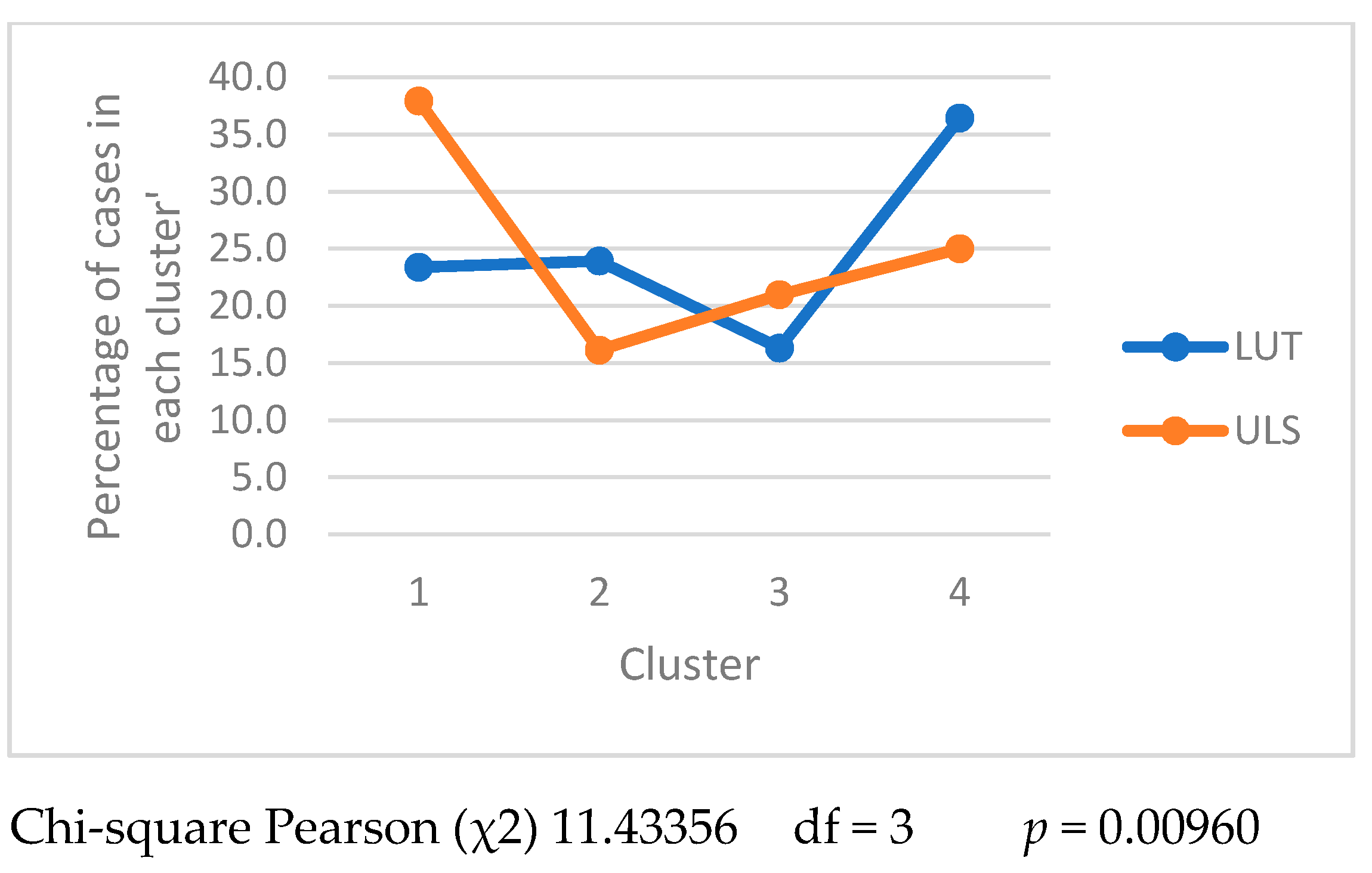 Sustainability 14 07233 g003