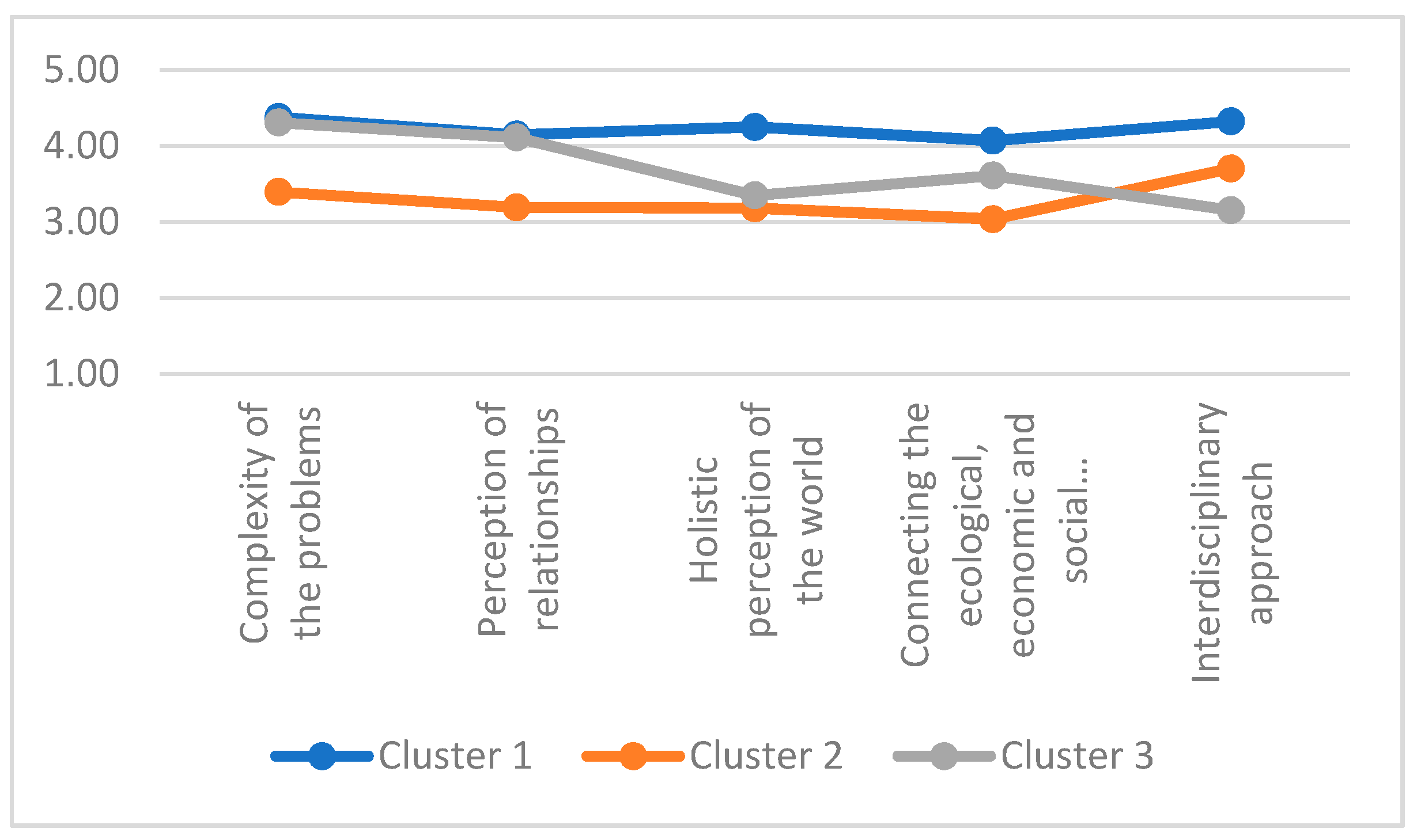 Sustainability 14 07233 g004