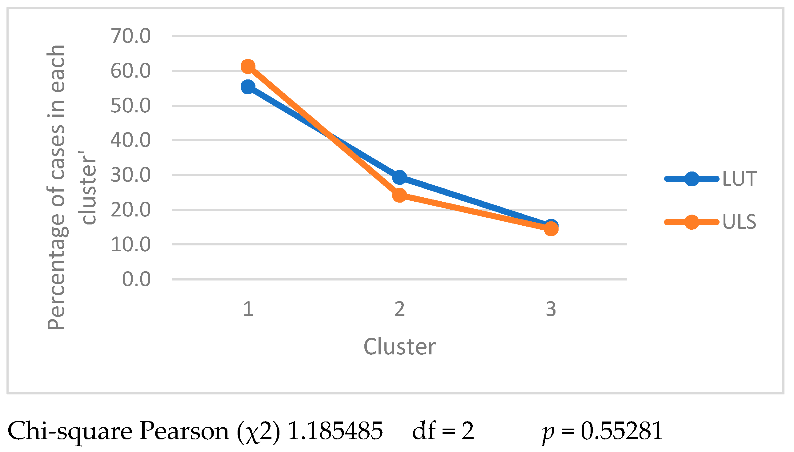 Sustainability 14 07233 g005