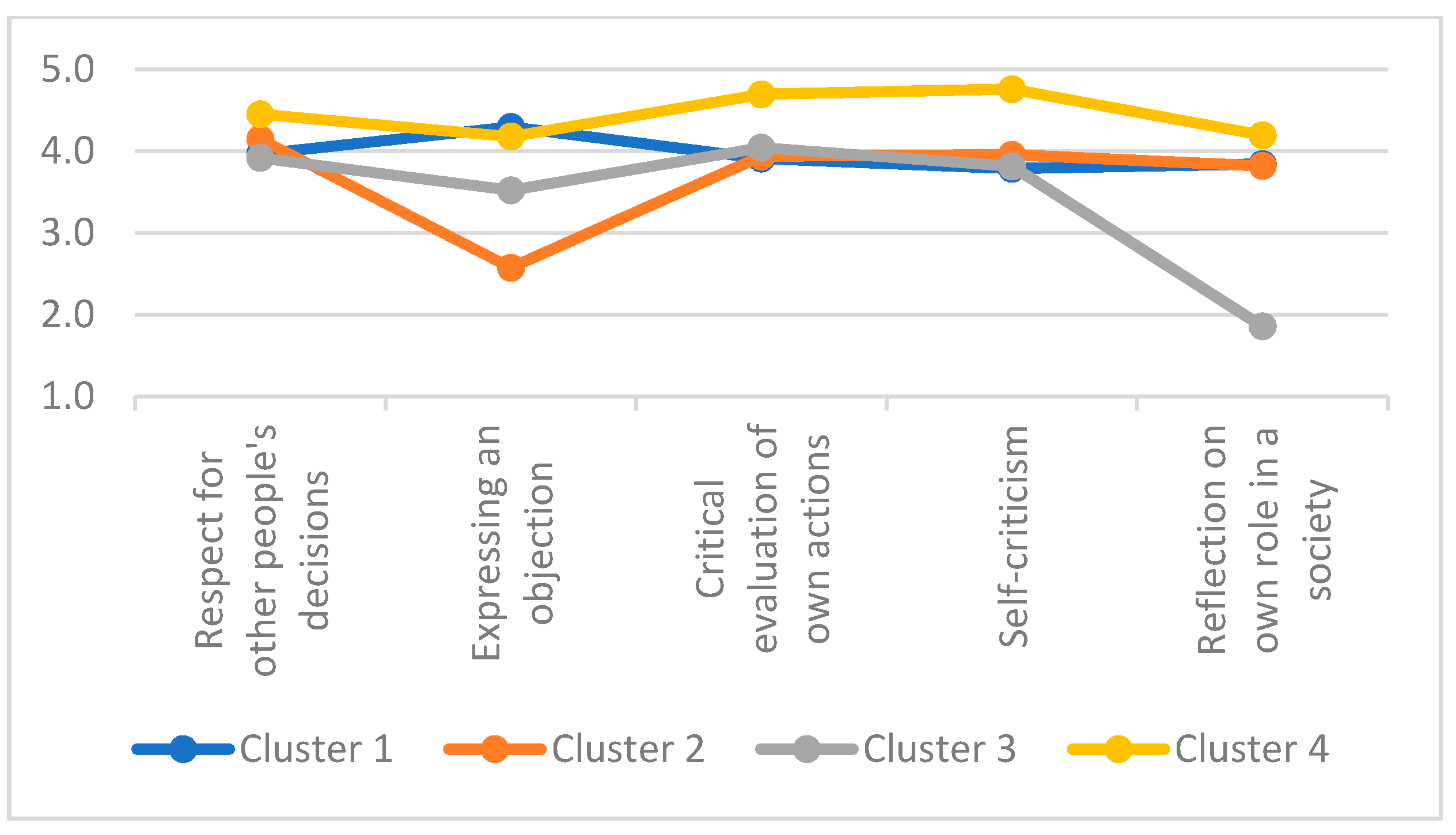 Sustainability 14 07233 g006
