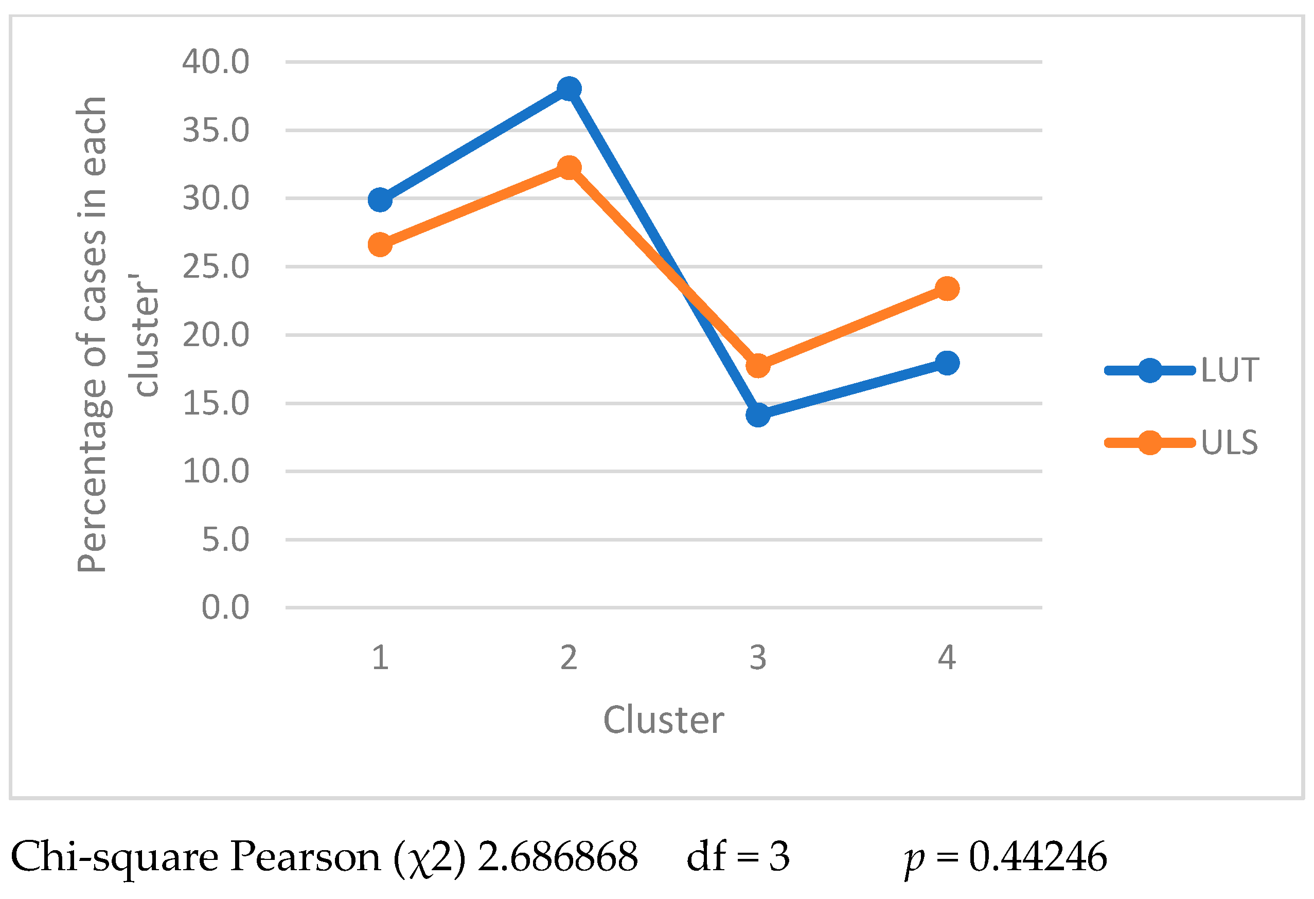 Sustainability 14 07233 g007