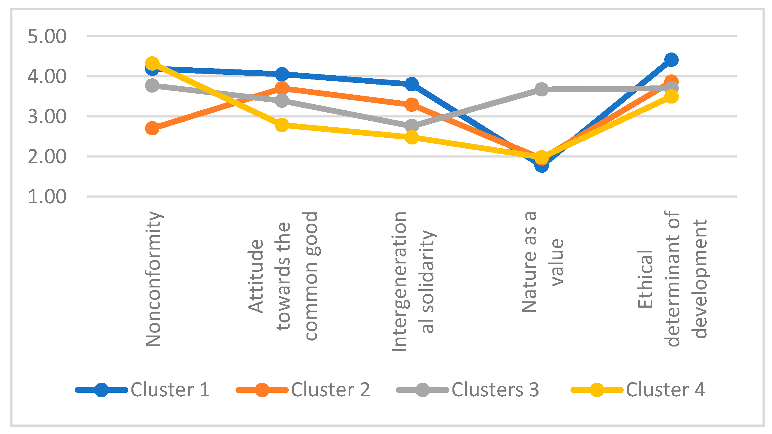 Sustainability 14 07233 g008