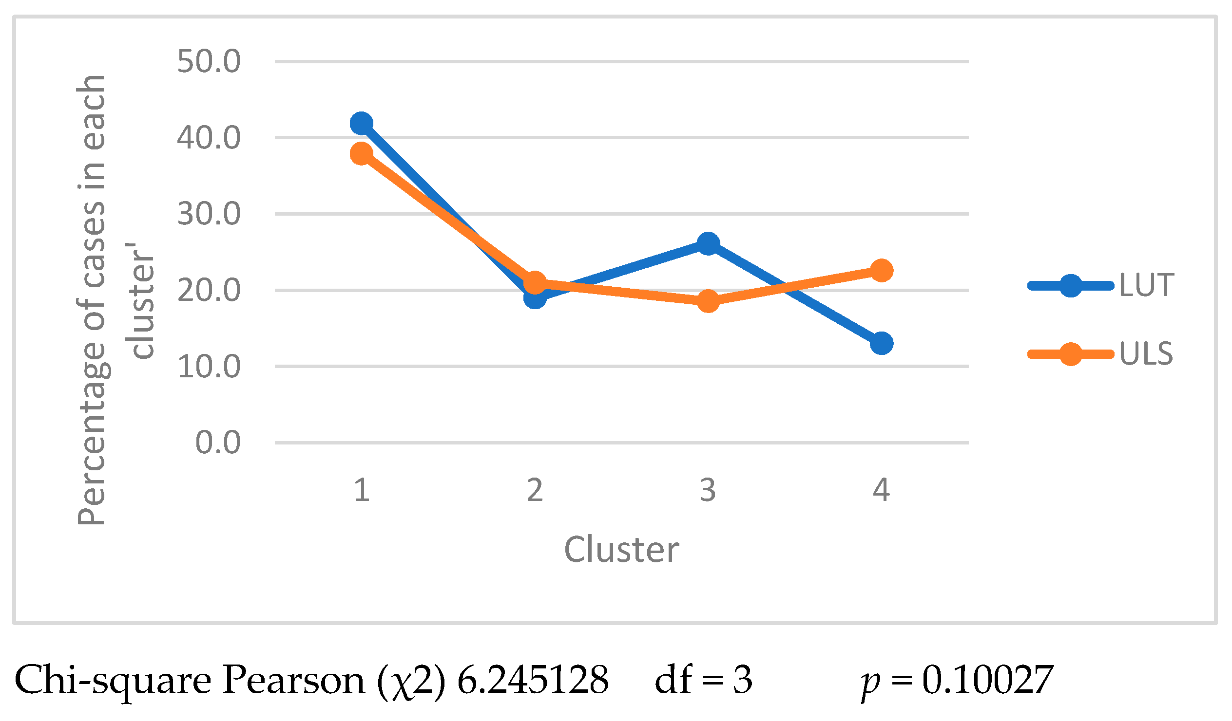Sustainability 14 07233 g009