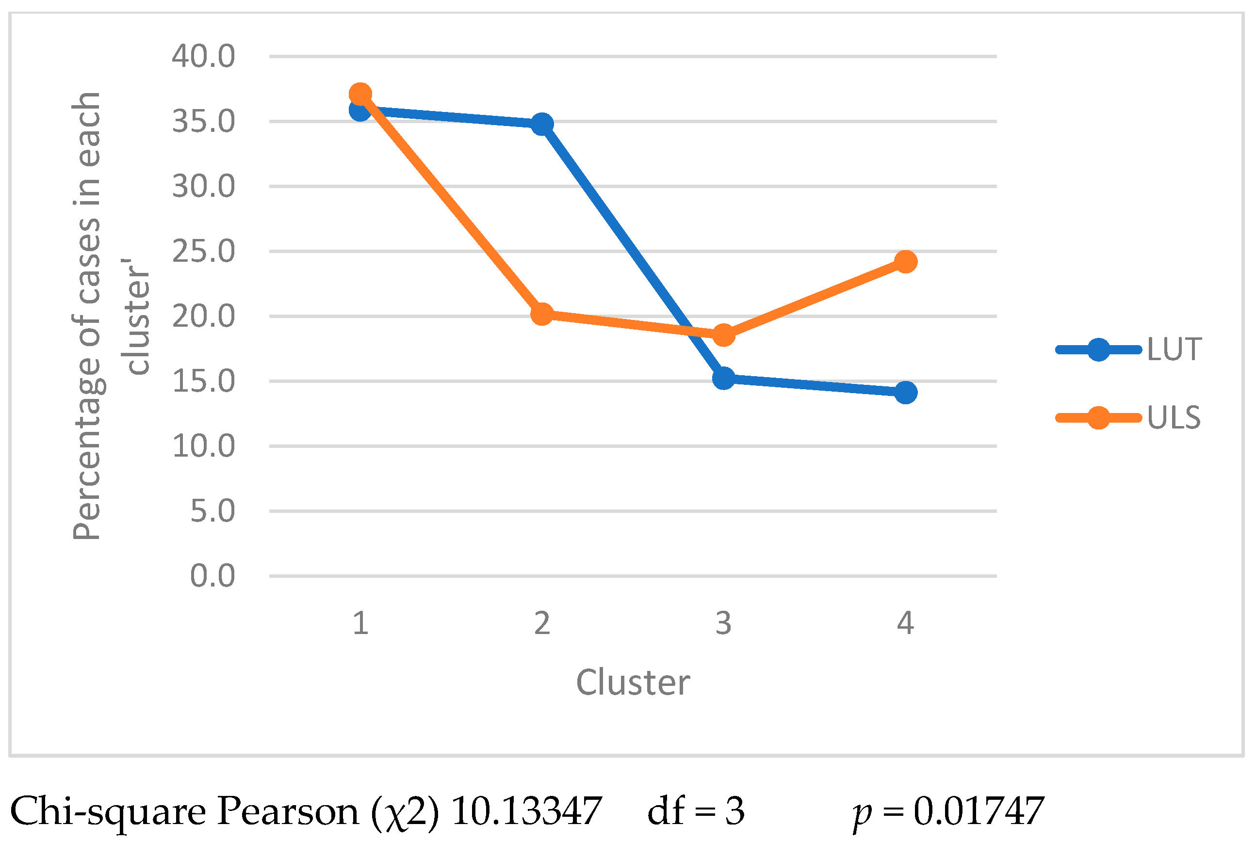 Sustainability 14 07233 g011