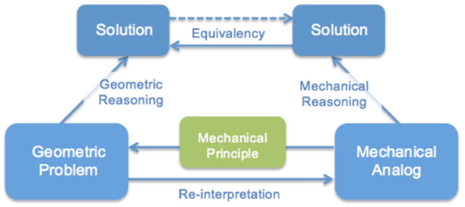 Sustainability 14 07237 g001