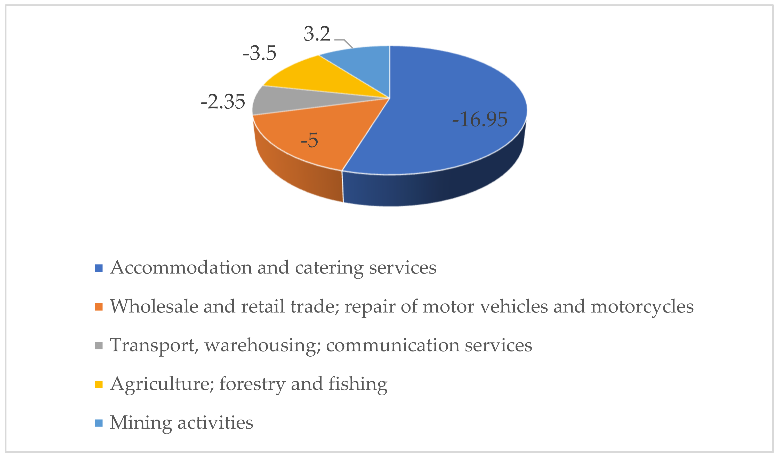 Sustainability 14 07241 g002