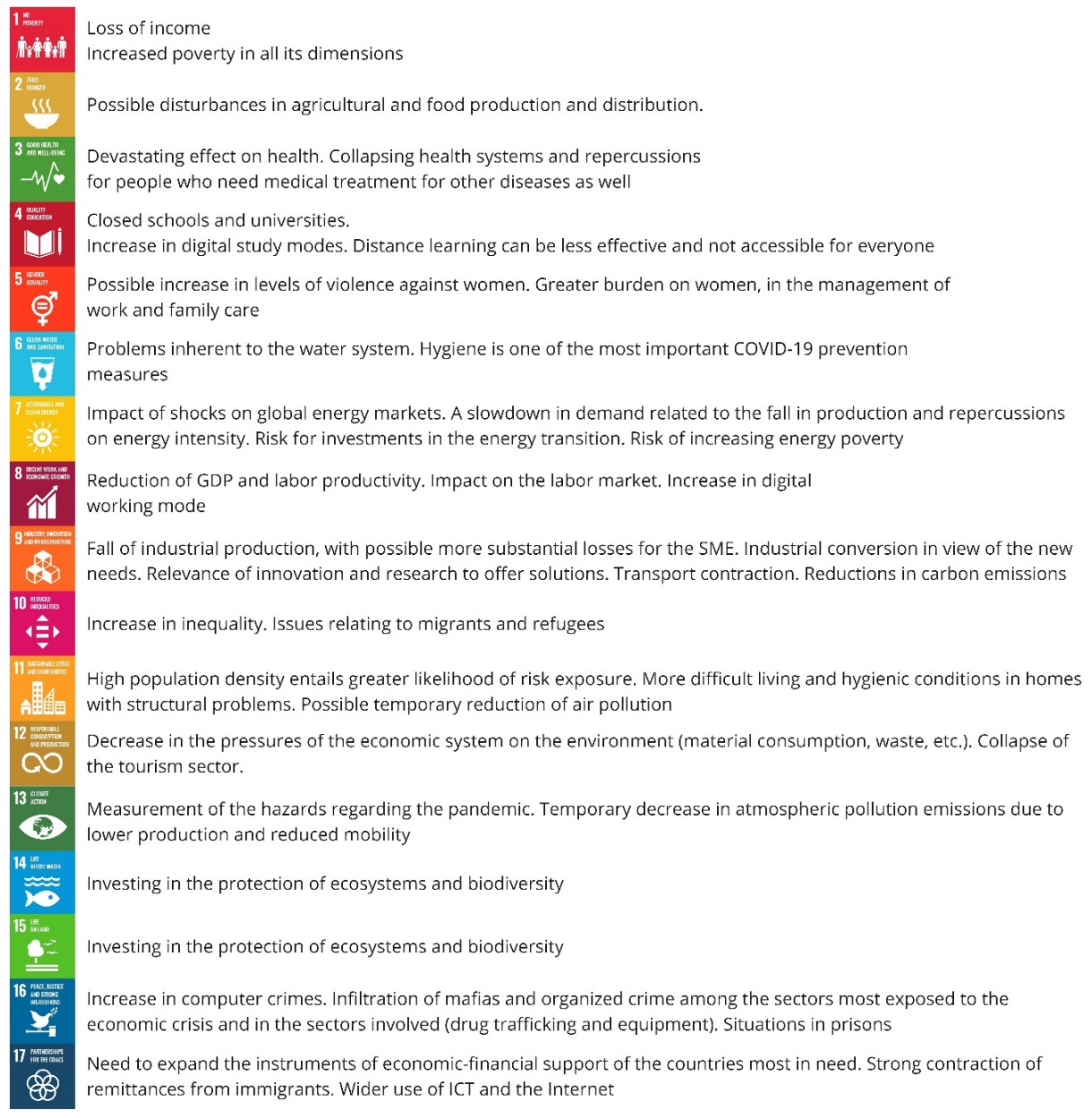 Sustainability 14 07241 g003