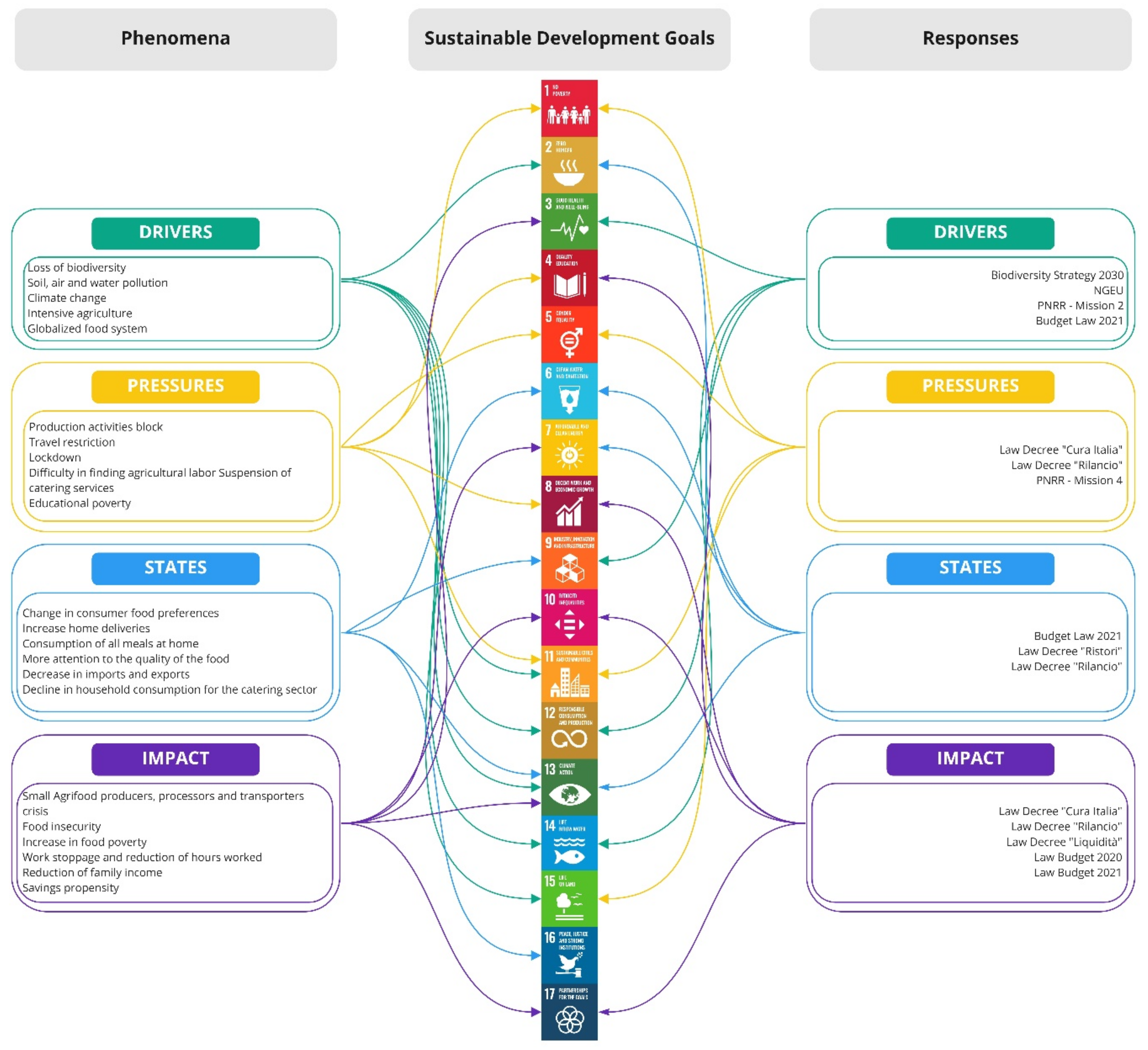 Sustainability 14 07241 g005