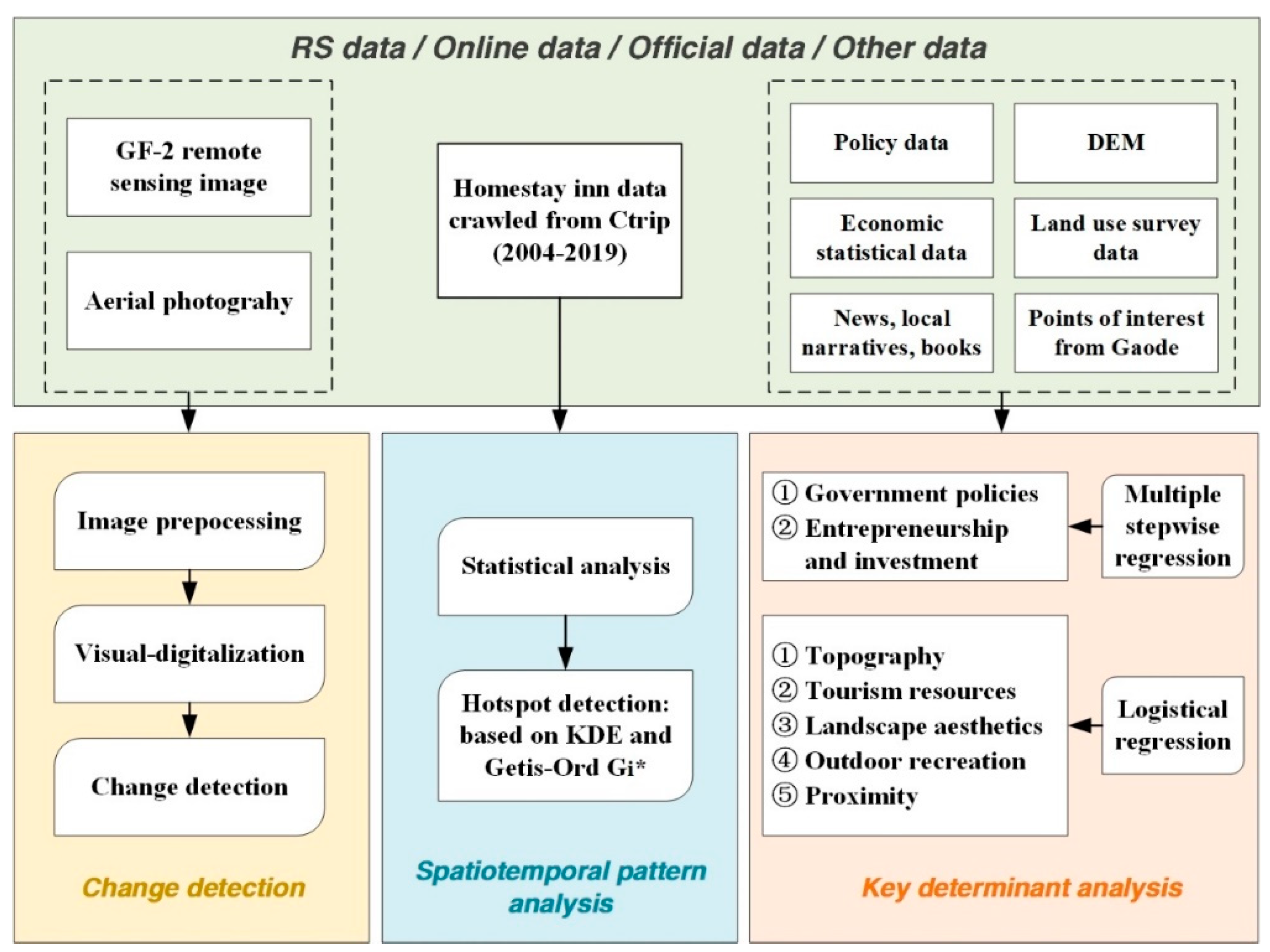 Sustainability 14 07242 g002