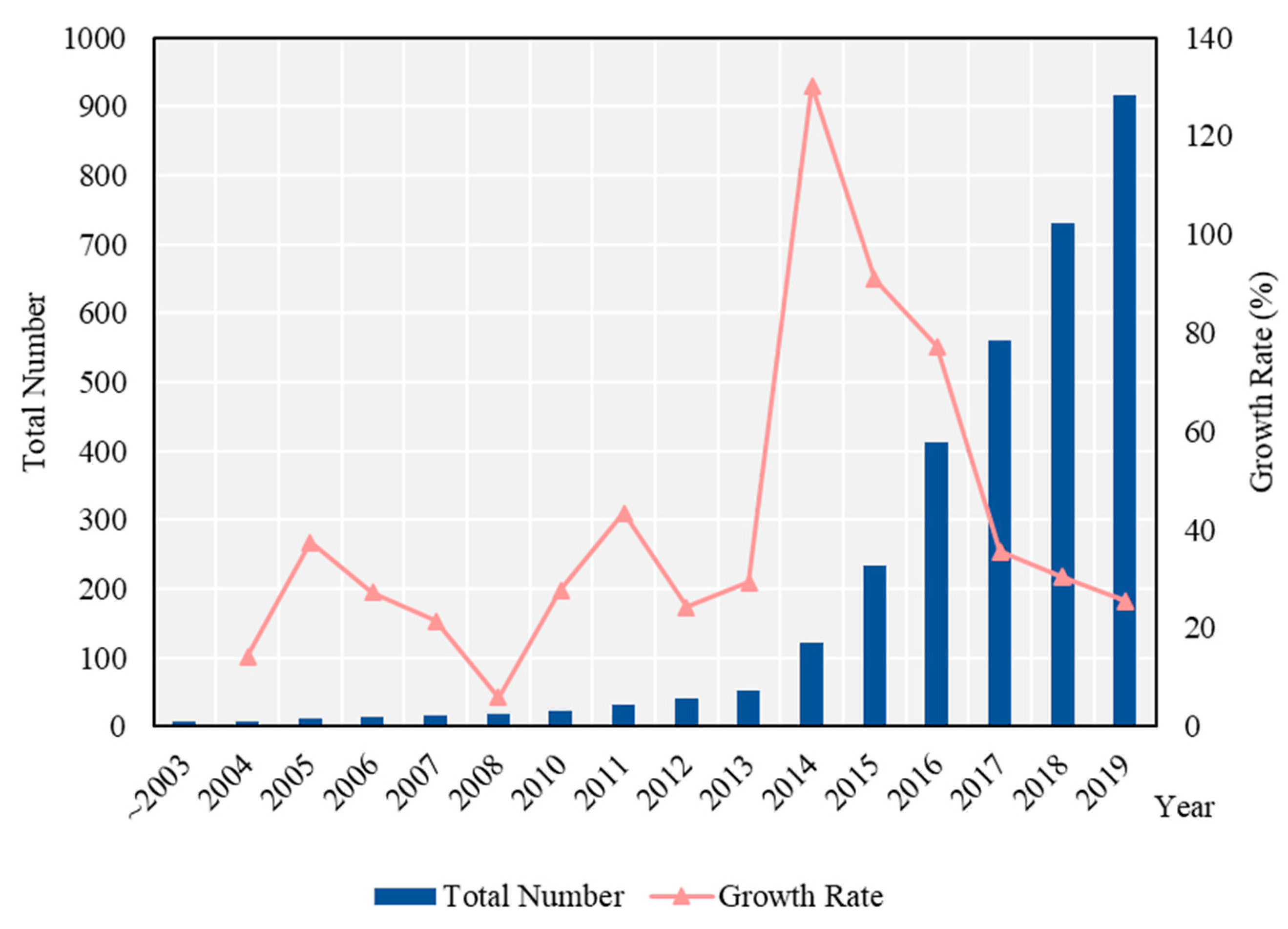 Sustainability 14 07242 g005