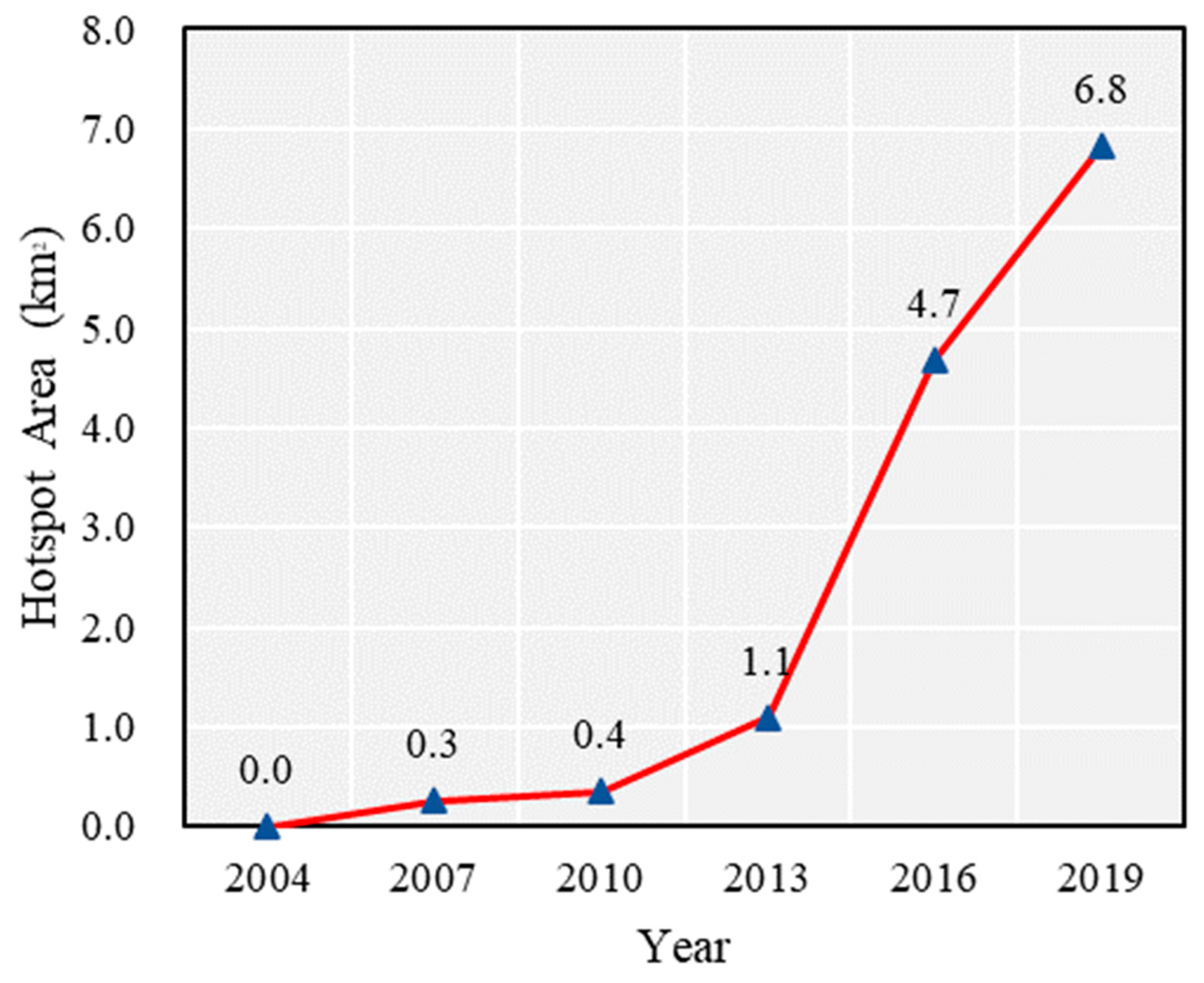 Sustainability 14 07242 g008
