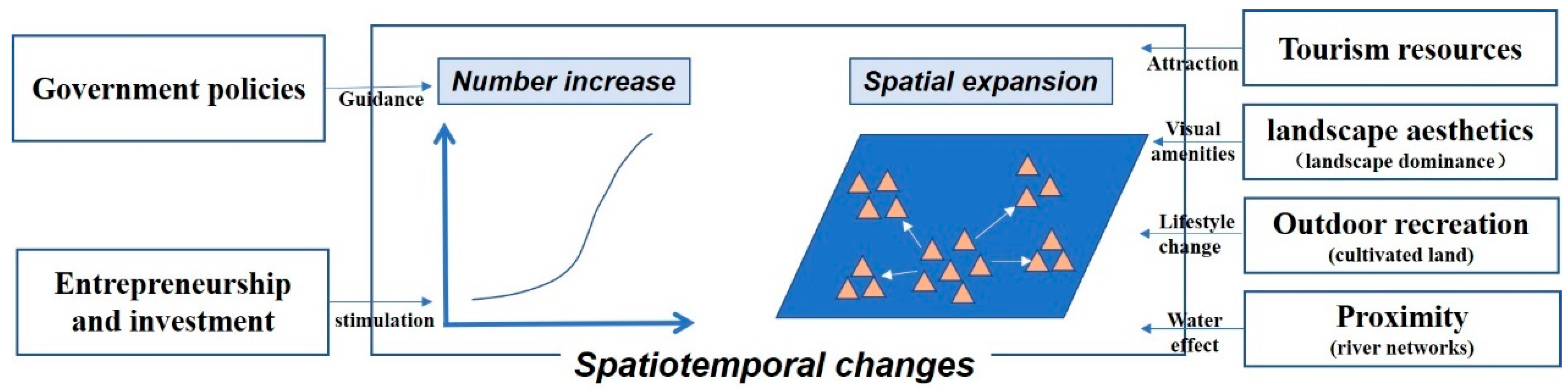 Sustainability 14 07242 g009