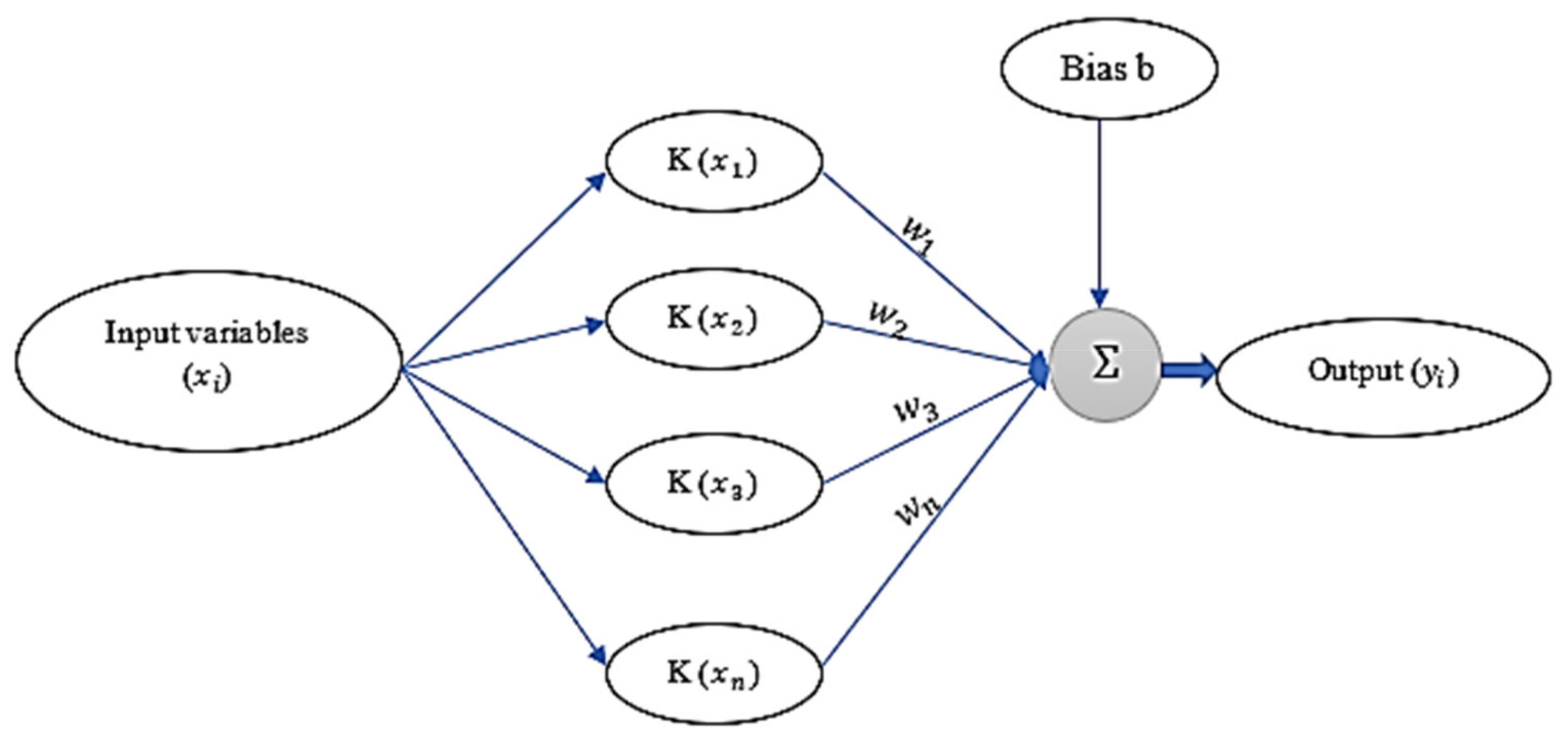 Sustainability 14 07245 g001