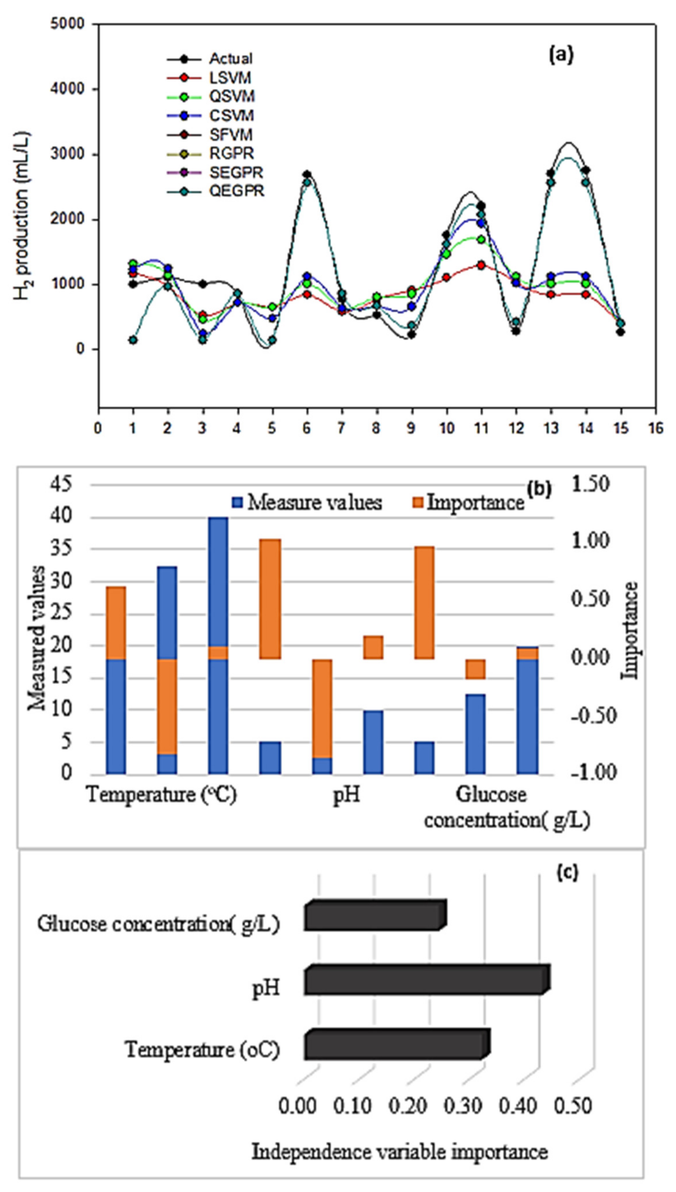 Sustainability 14 07245 g003
