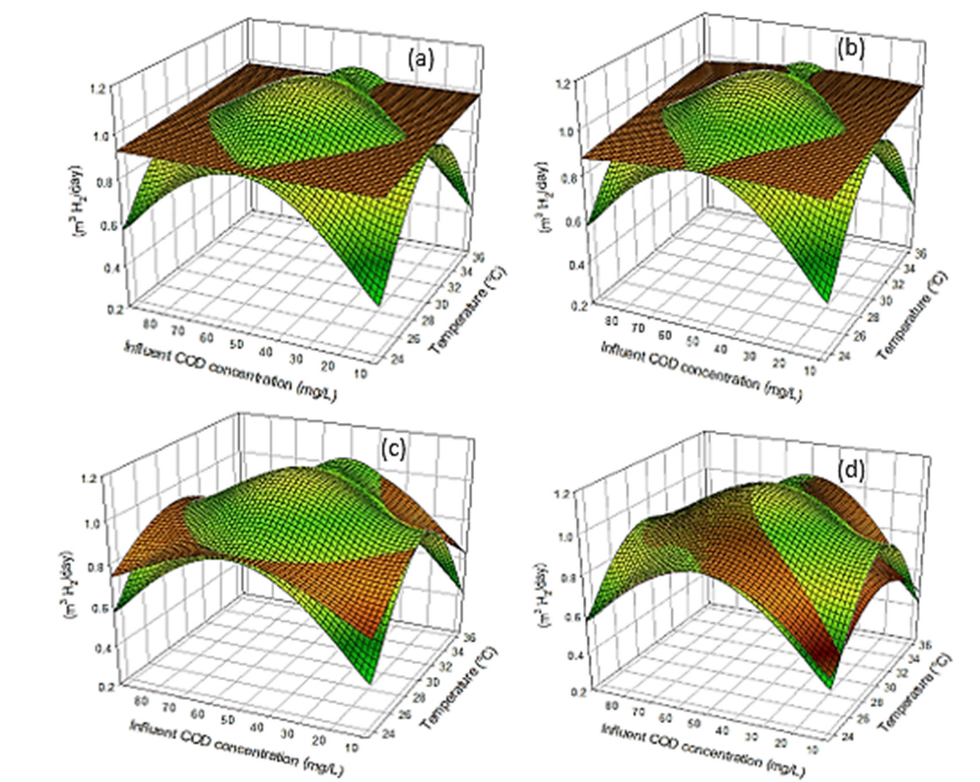 Sustainability 14 07245 g004a