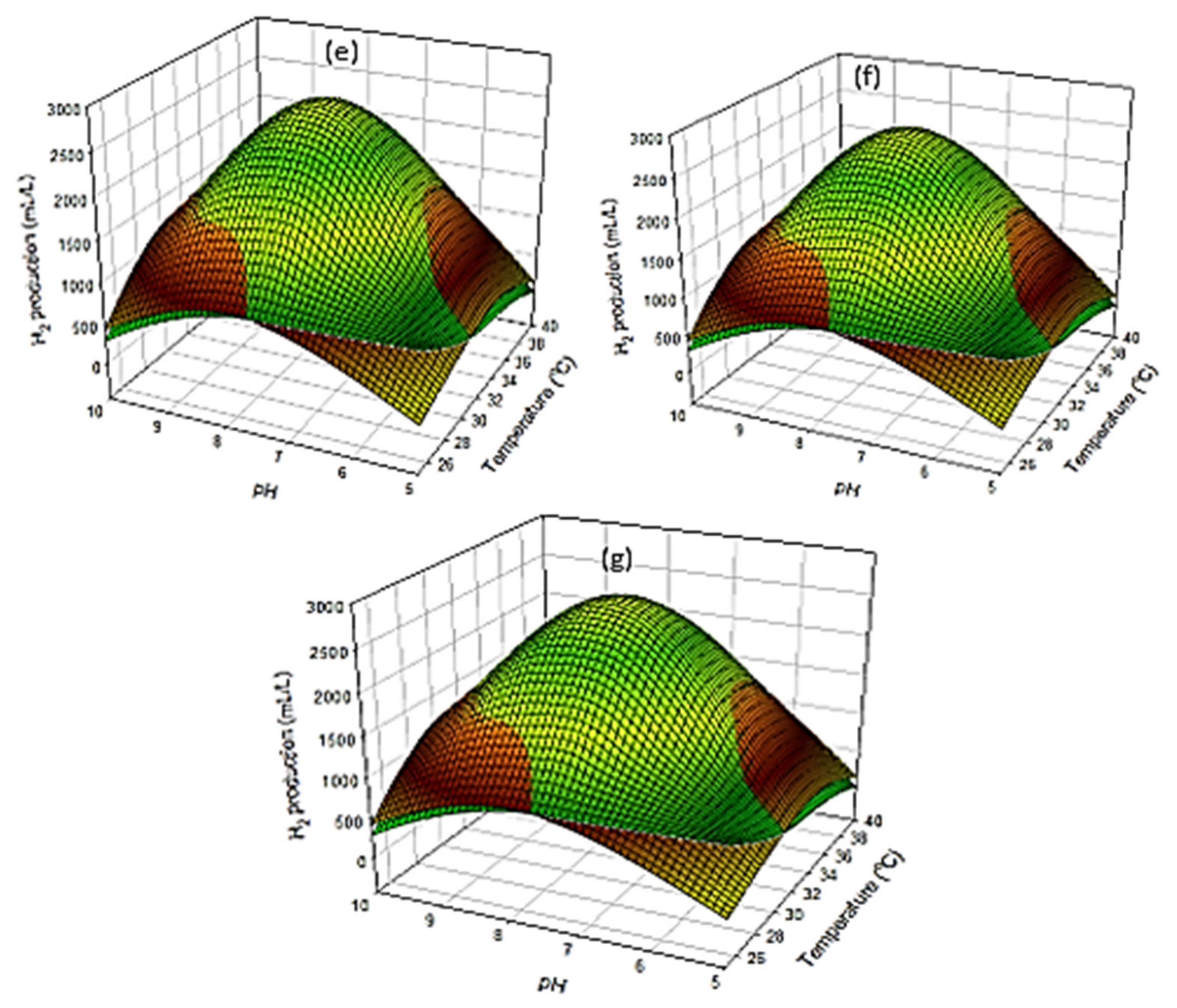 Sustainability 14 07245 g005b