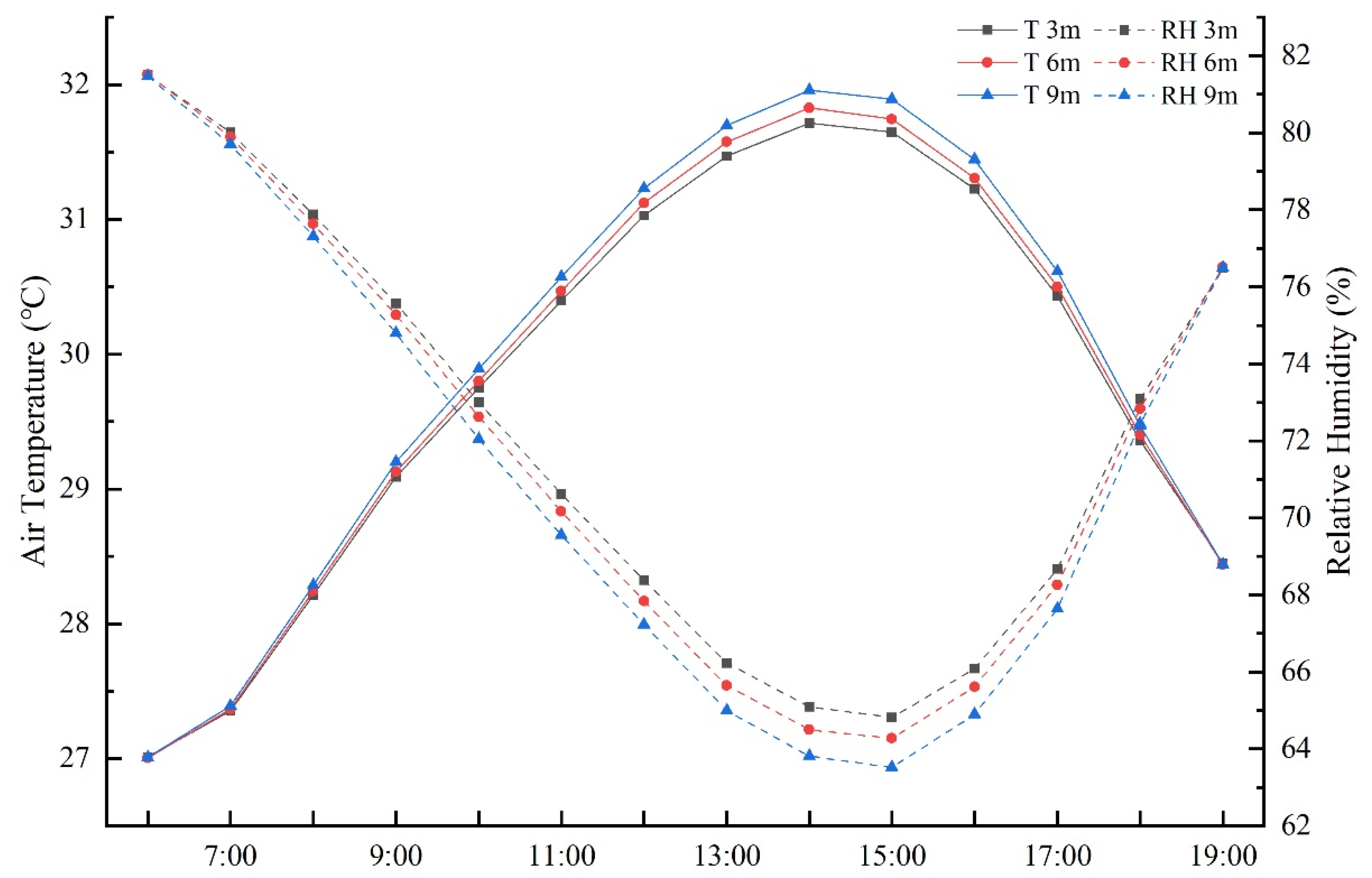 Sustainability 14 07251 g003