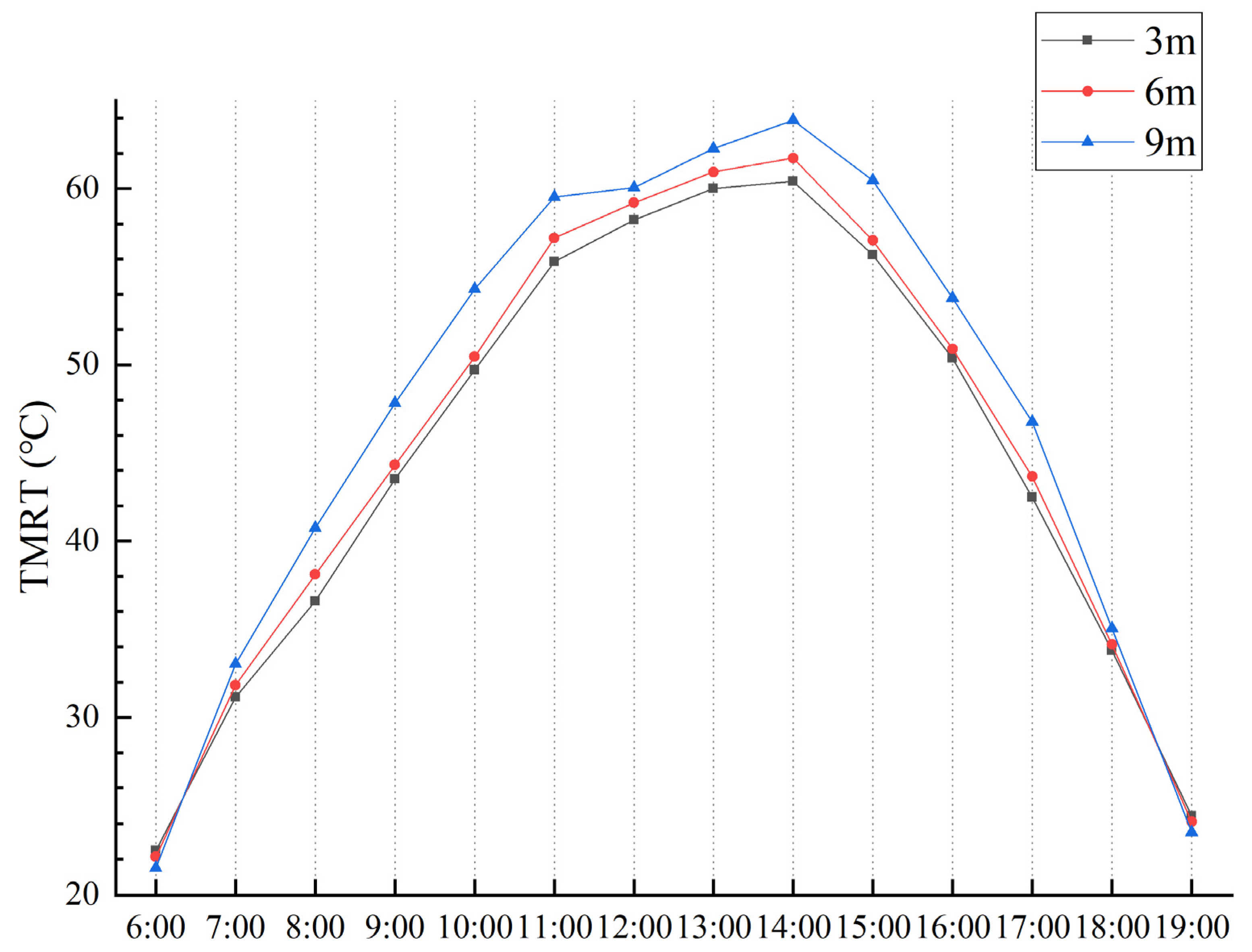 Sustainability 14 07251 g005