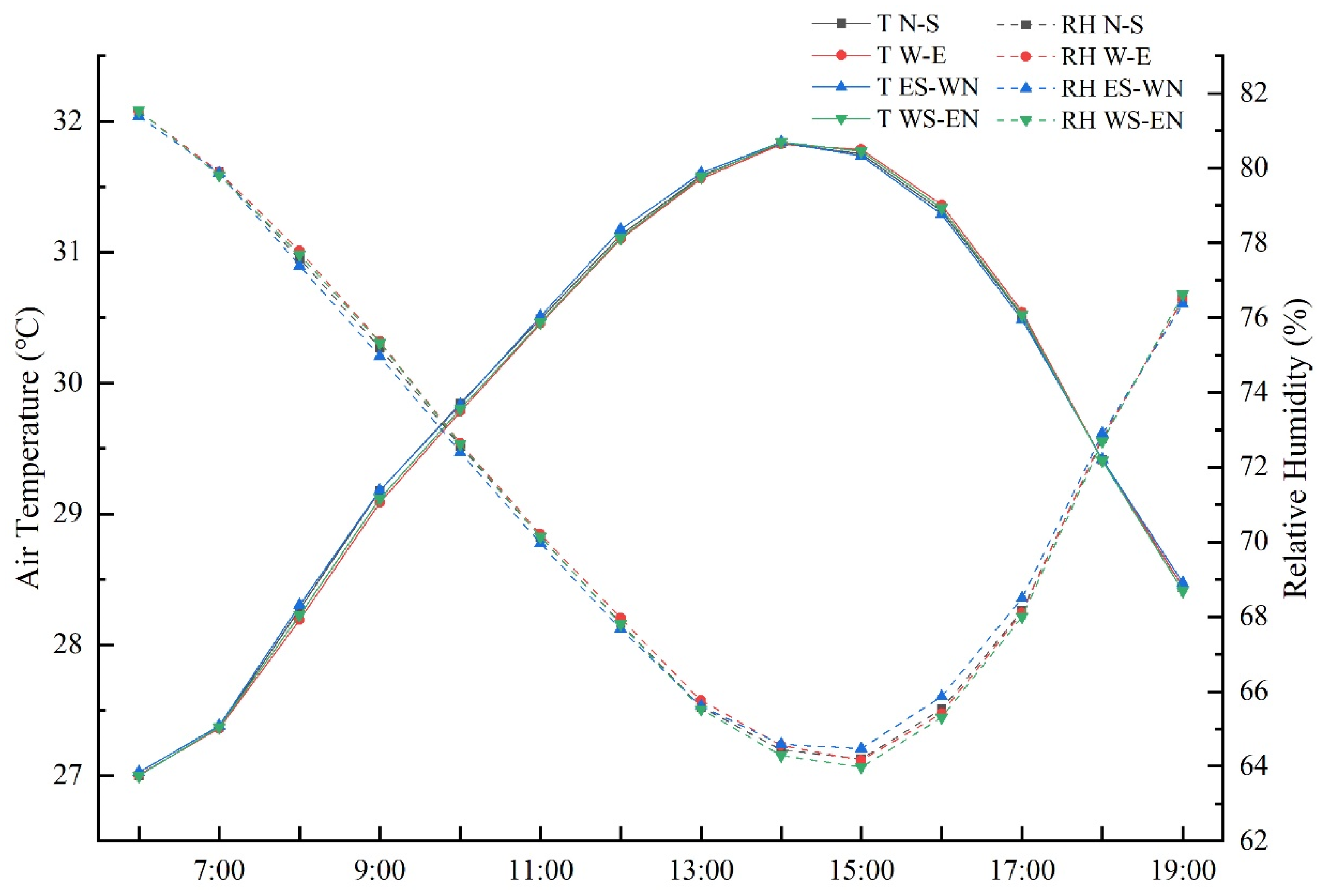 Sustainability 14 07251 g007