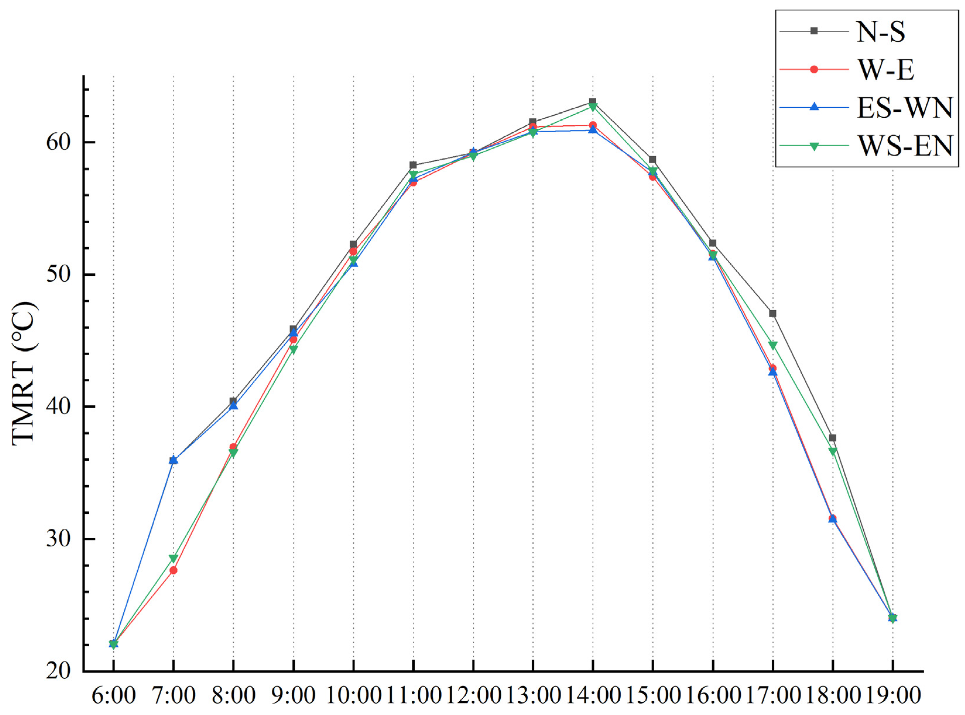Sustainability 14 07251 g008