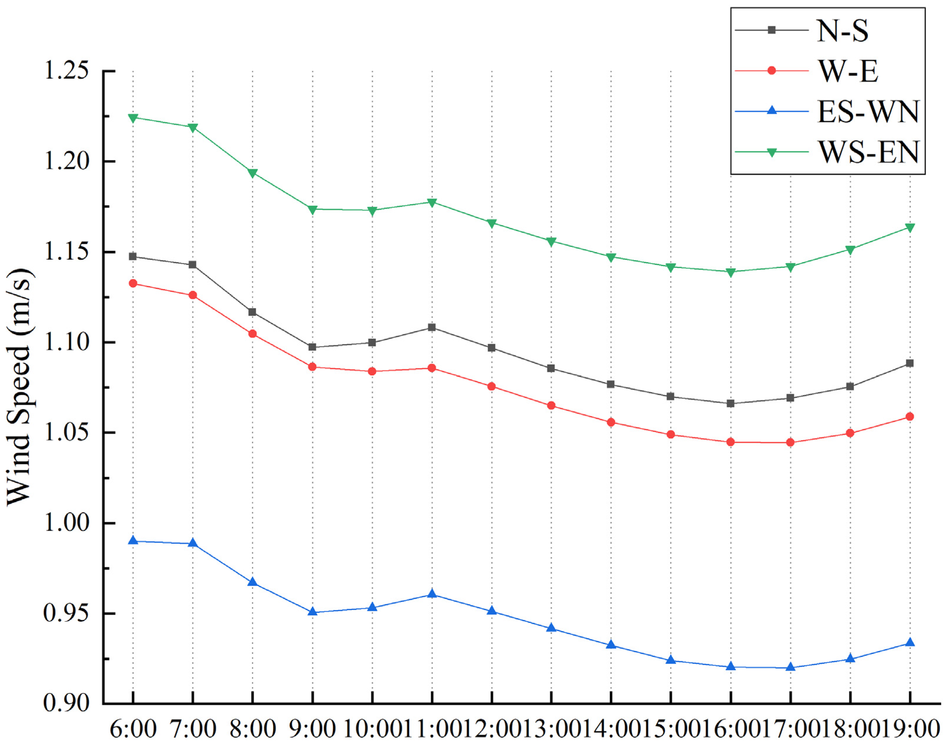 Sustainability 14 07251 g009